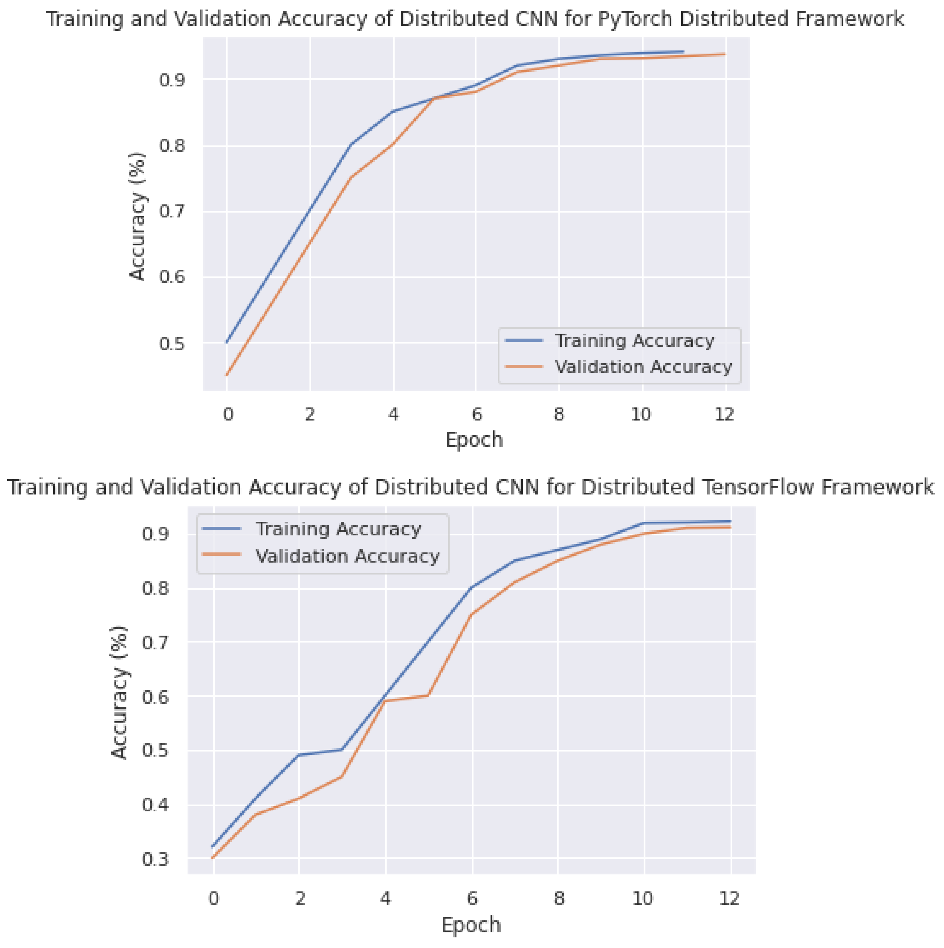 Sensors 23 04347 g017b