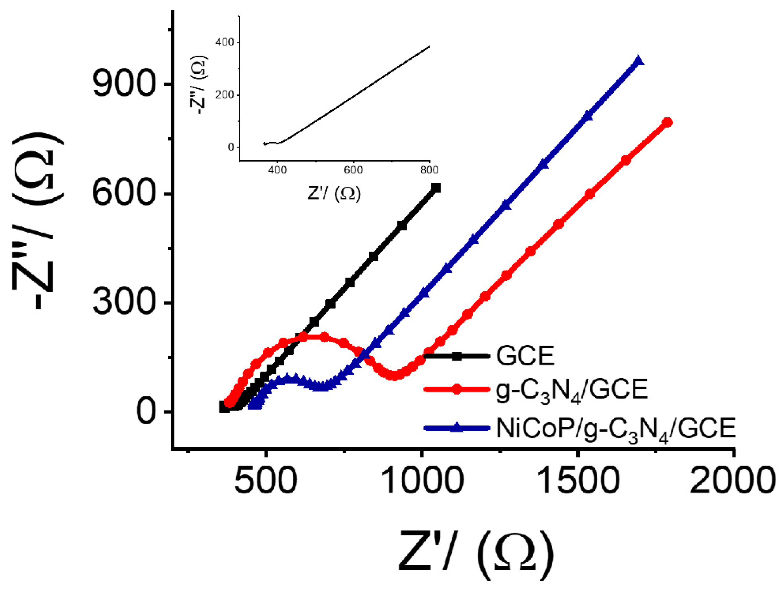 Sensors 23 04348 g004