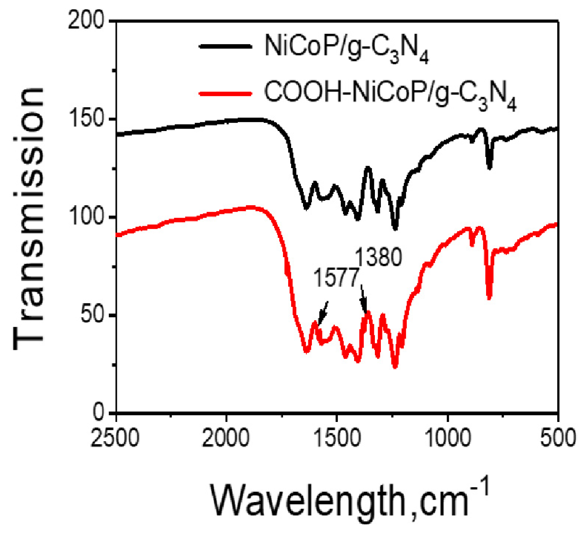 Sensors 23 04348 g005