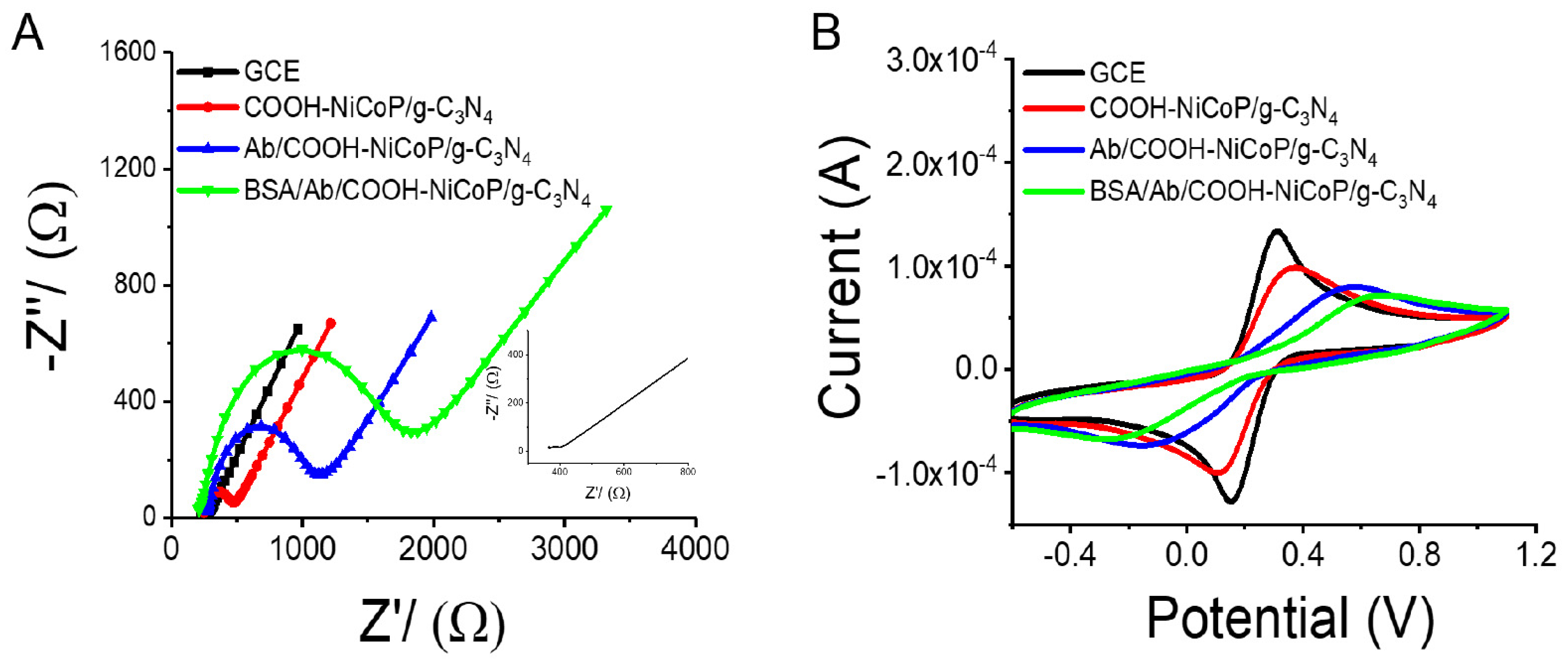 Sensors 23 04348 g006