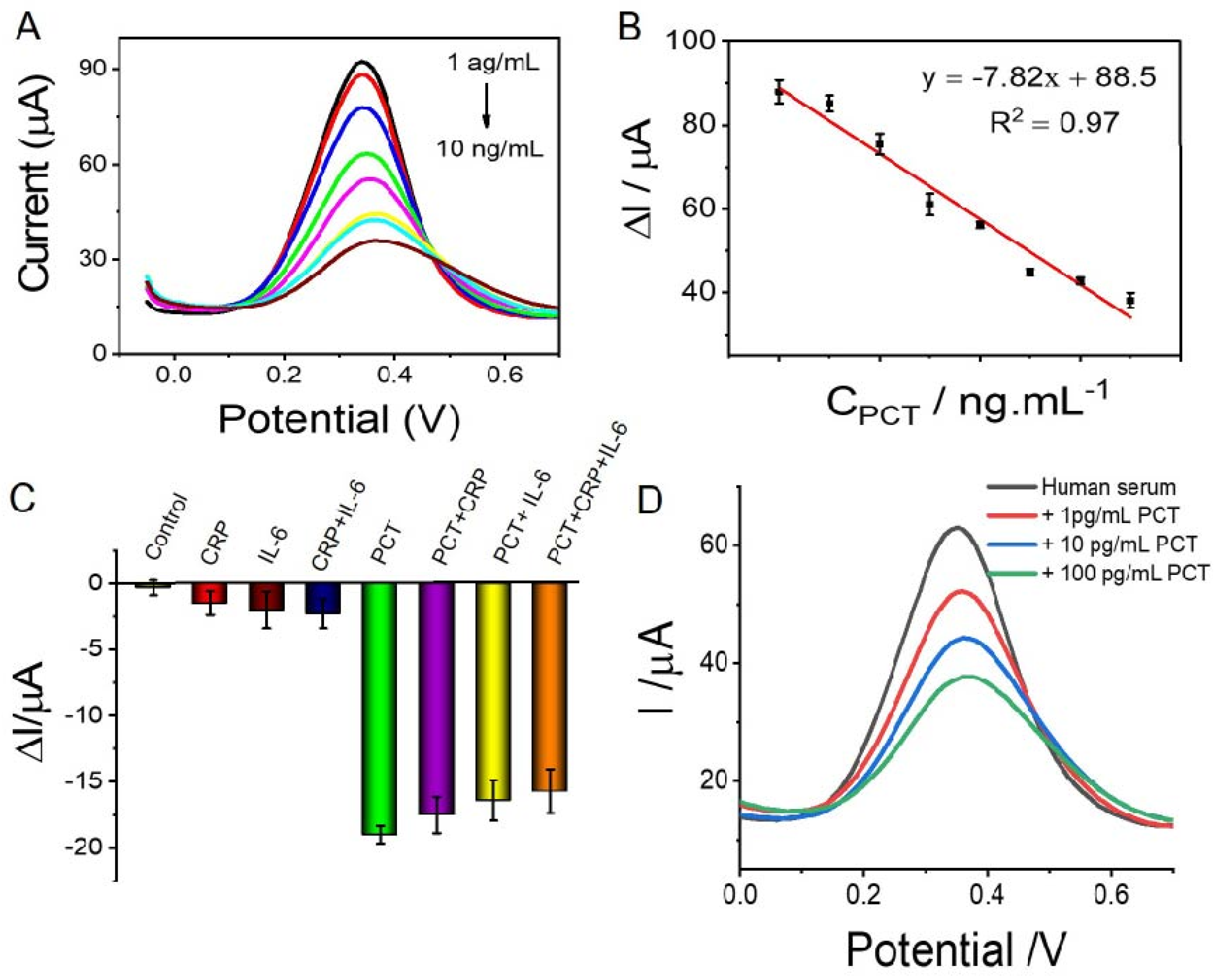 Sensors 23 04348 g007