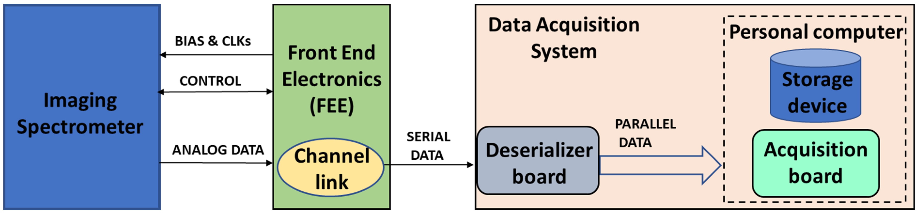 Sensors 23 04349 g001