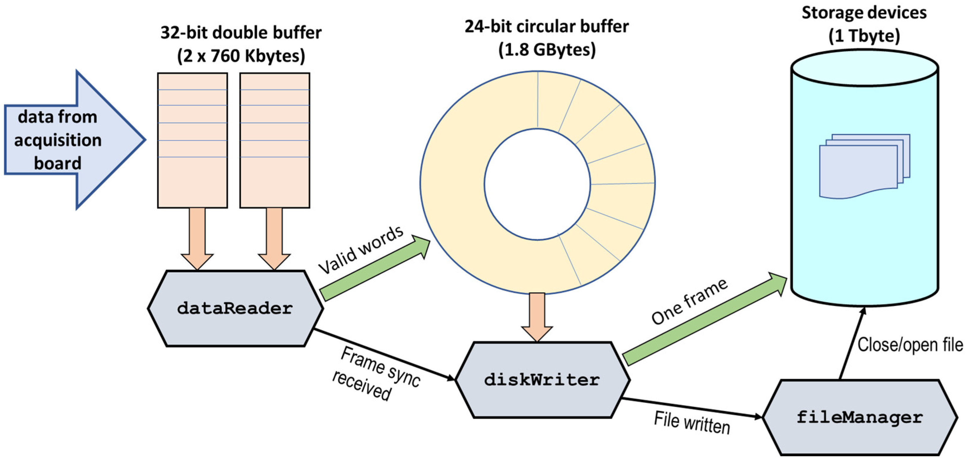 Sensors 23 04349 g008