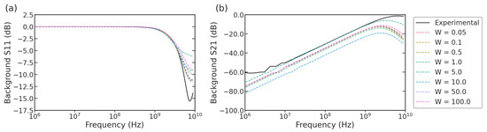 Sensors 23 04358 g0a1
