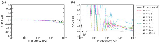 Sensors 23 04358 g0a2