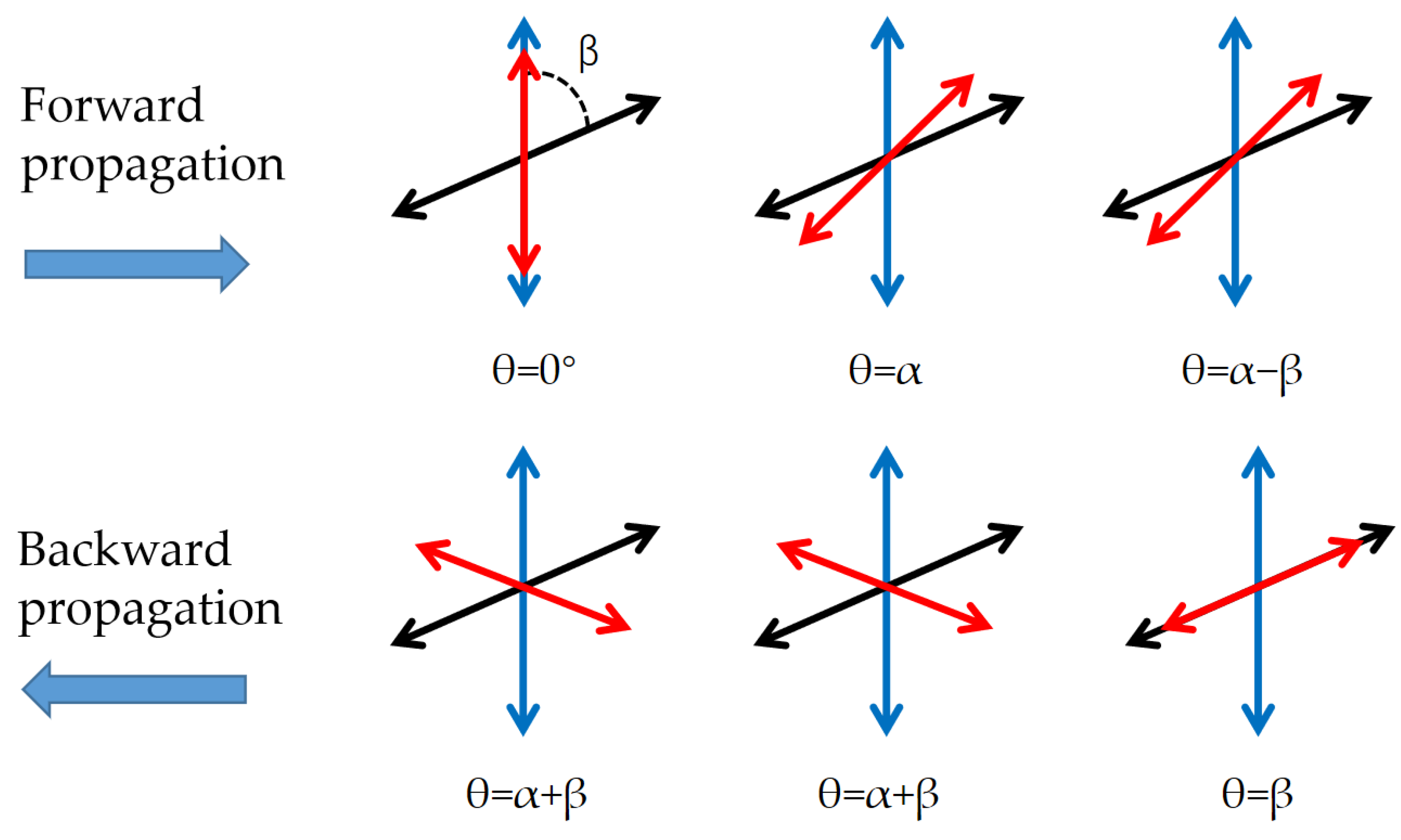 Sensors 23 04360 g002