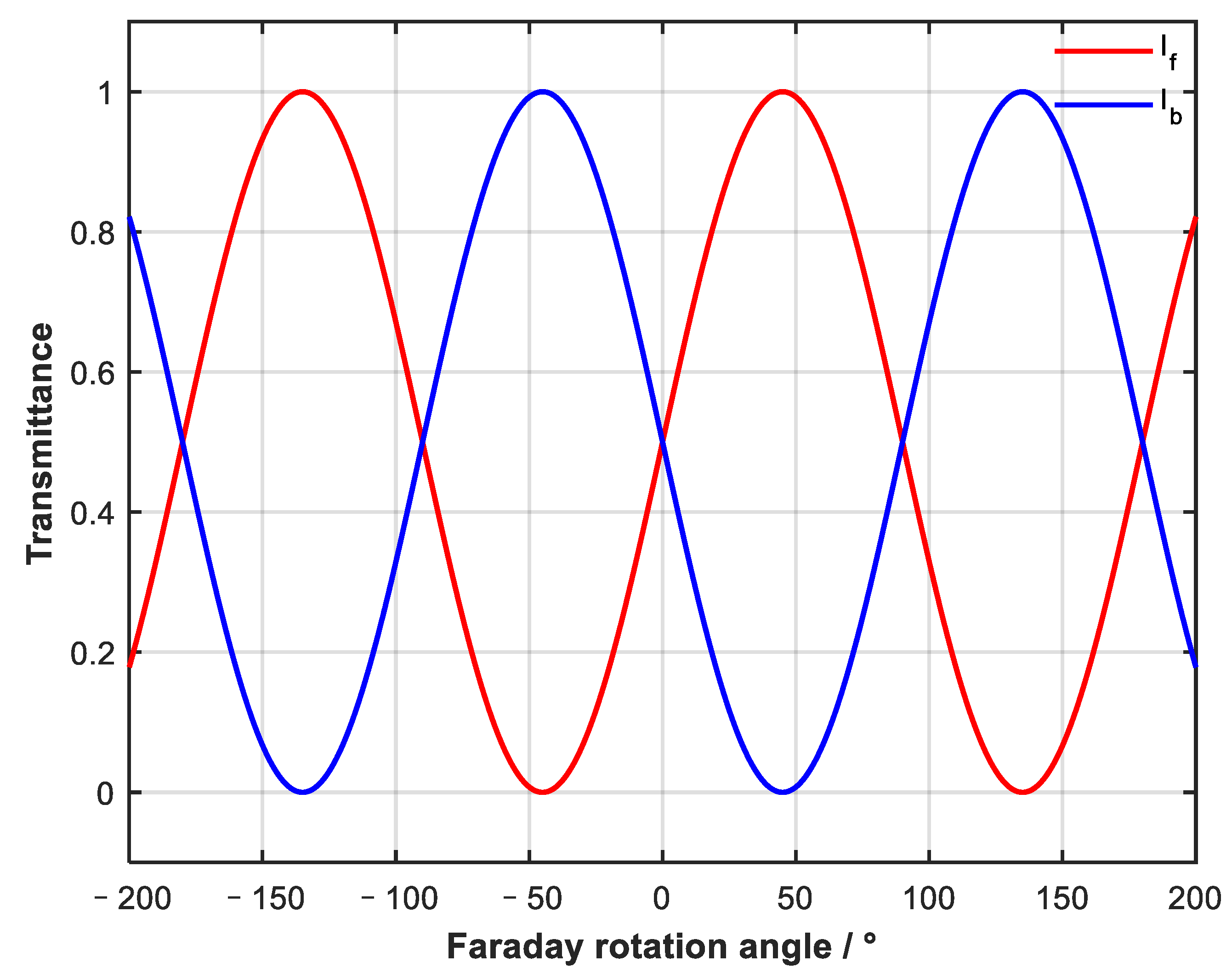 Sensors 23 04360 g003
