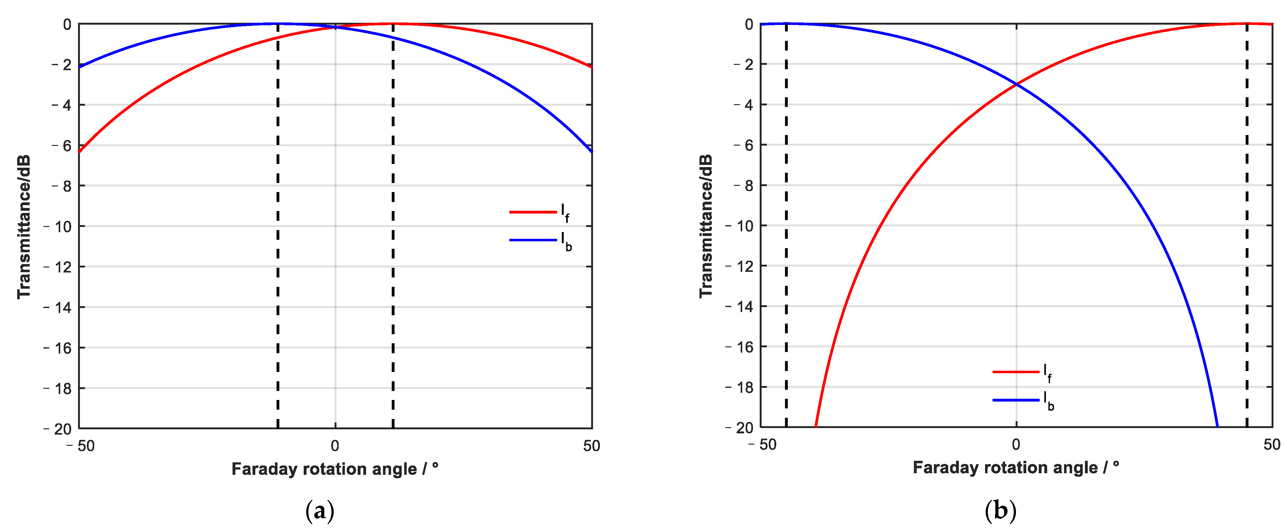 Sensors 23 04360 g005