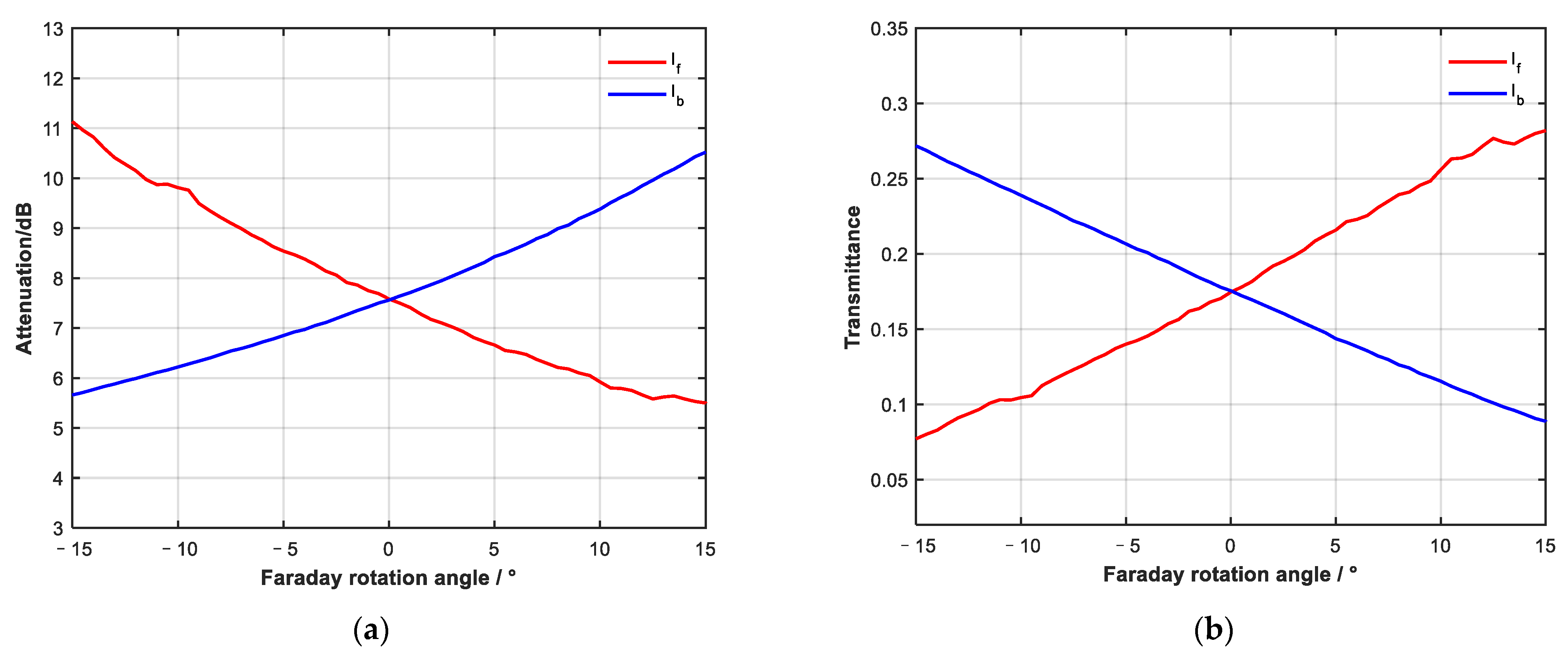 Sensors 23 04360 g007