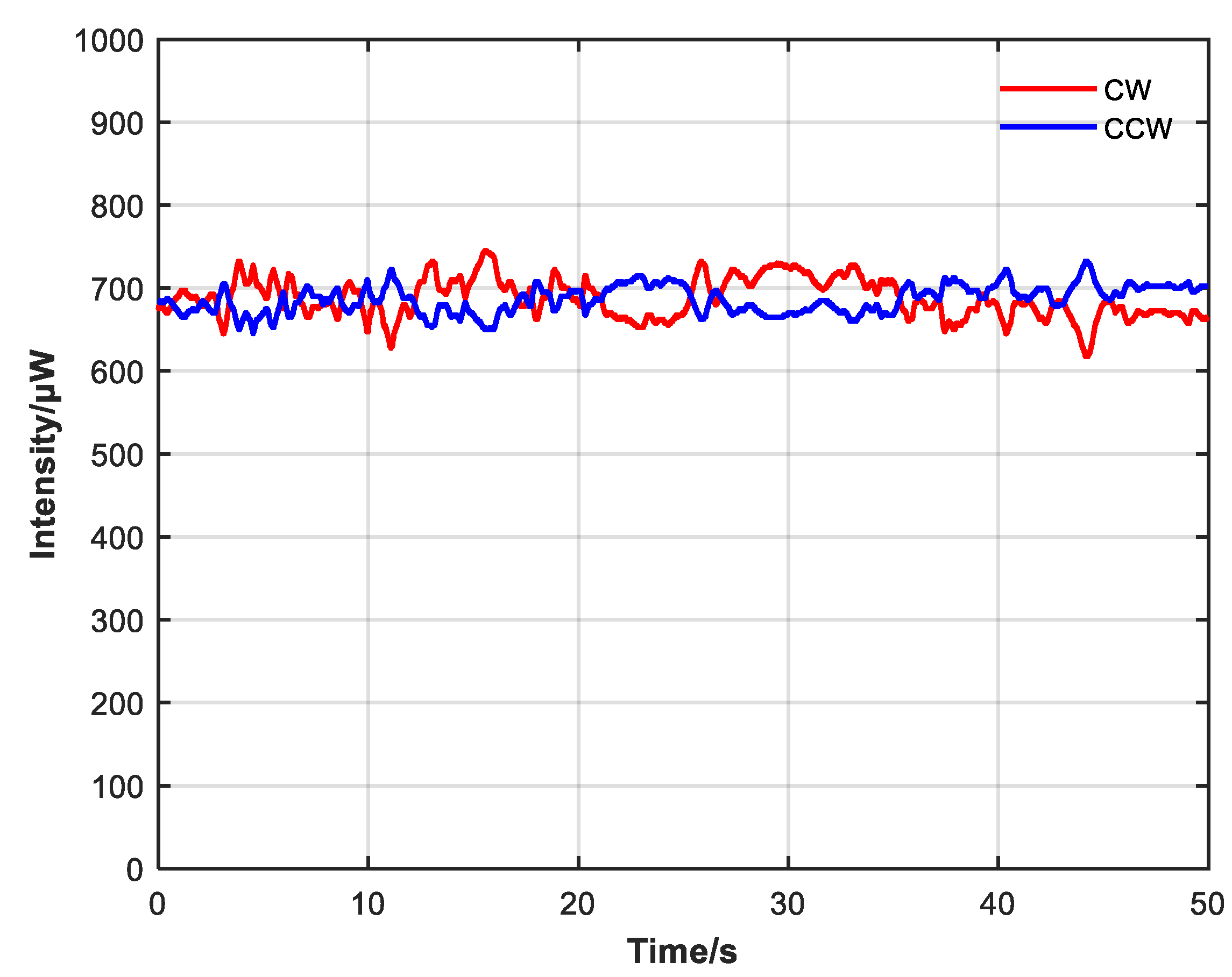 Sensors 23 04360 g010