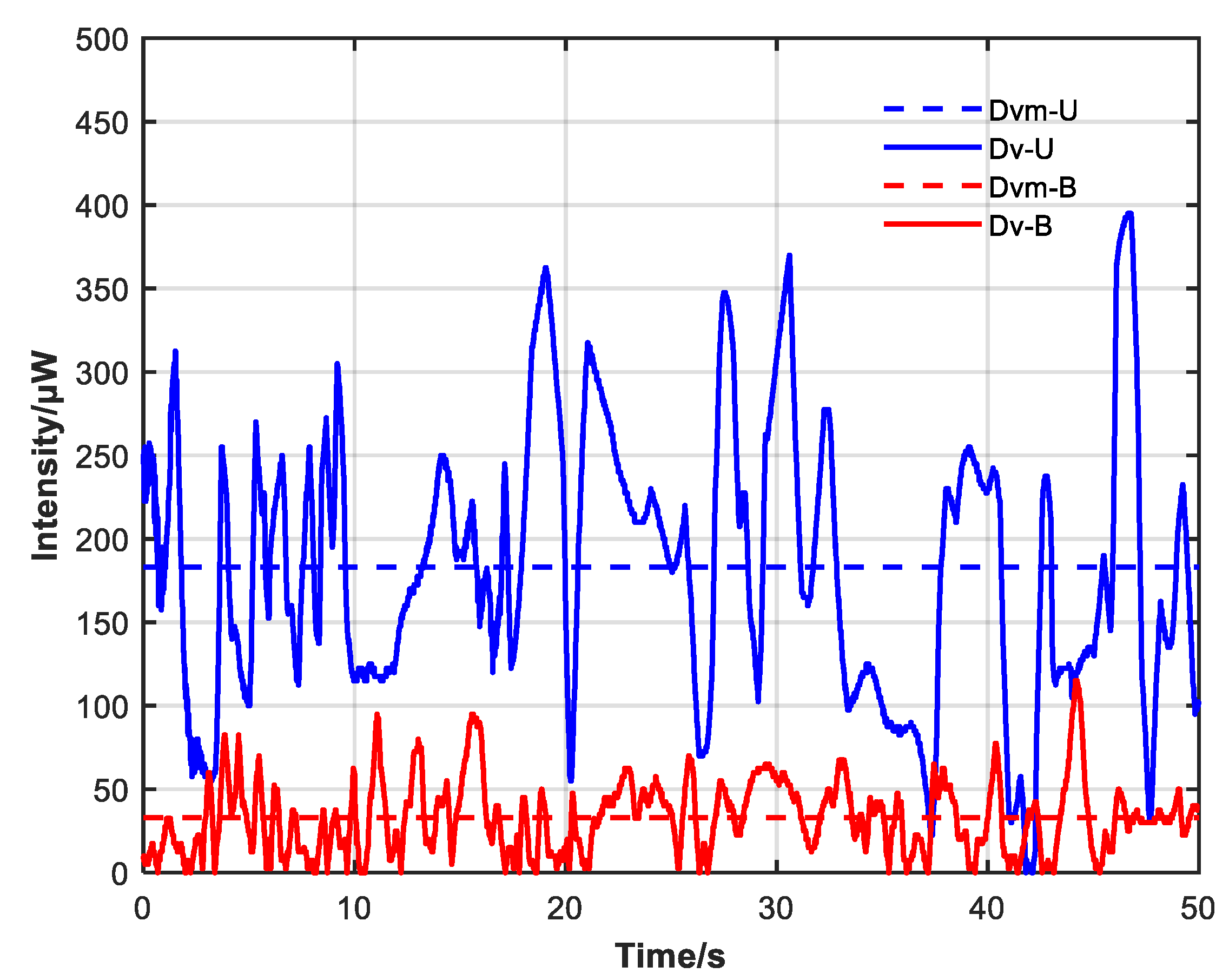 Sensors 23 04360 g011