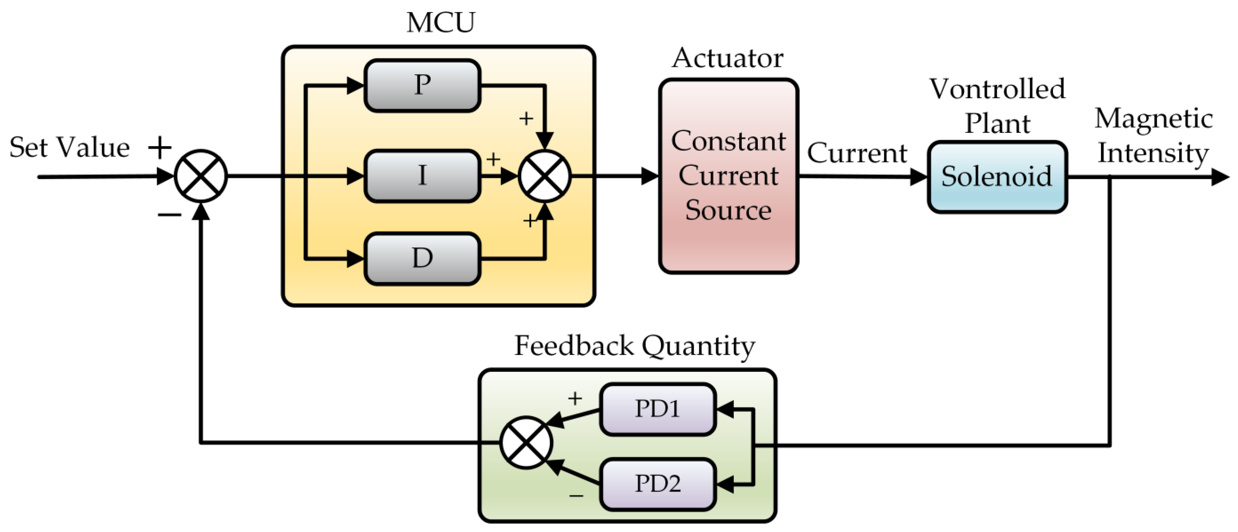 Sensors 23 04360 g012