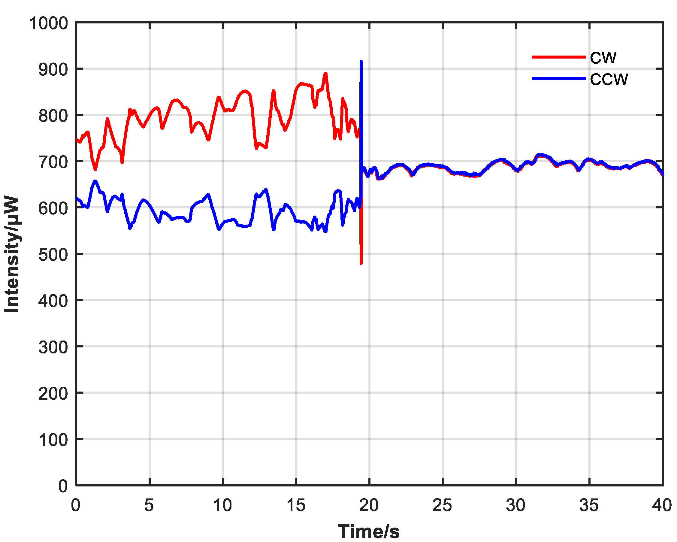 Sensors 23 04360 g013