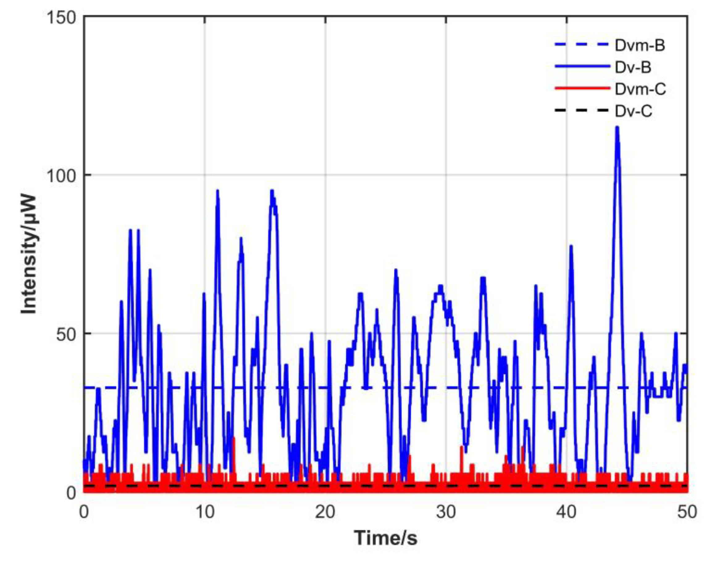 Sensors 23 04360 g016