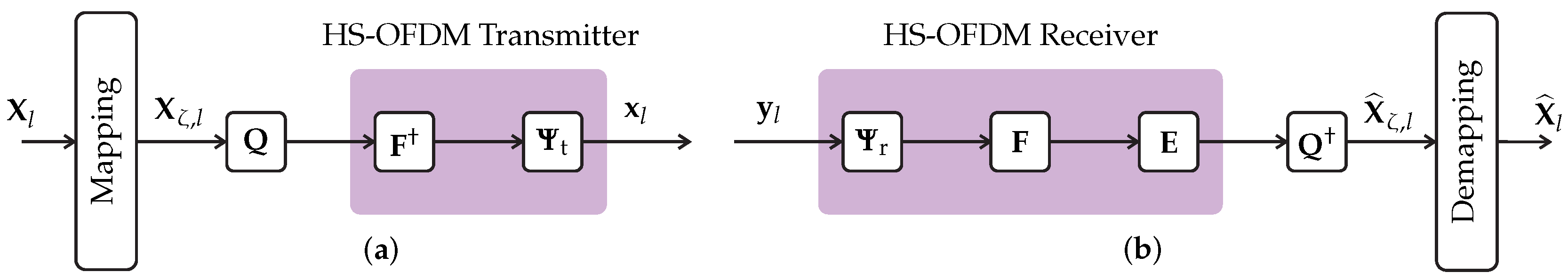 Sensors 23 04363 g003