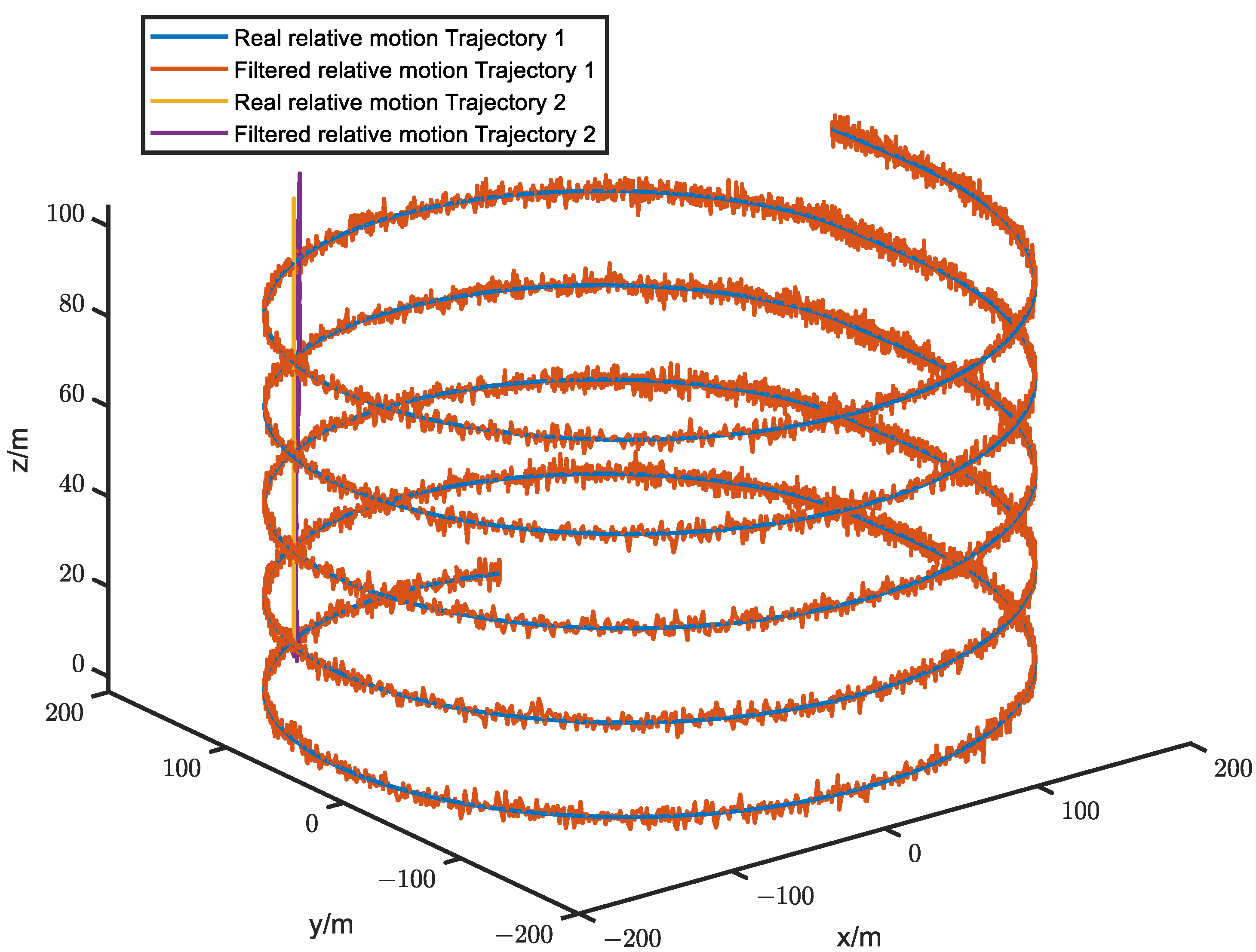 Sensors 23 04366 g004