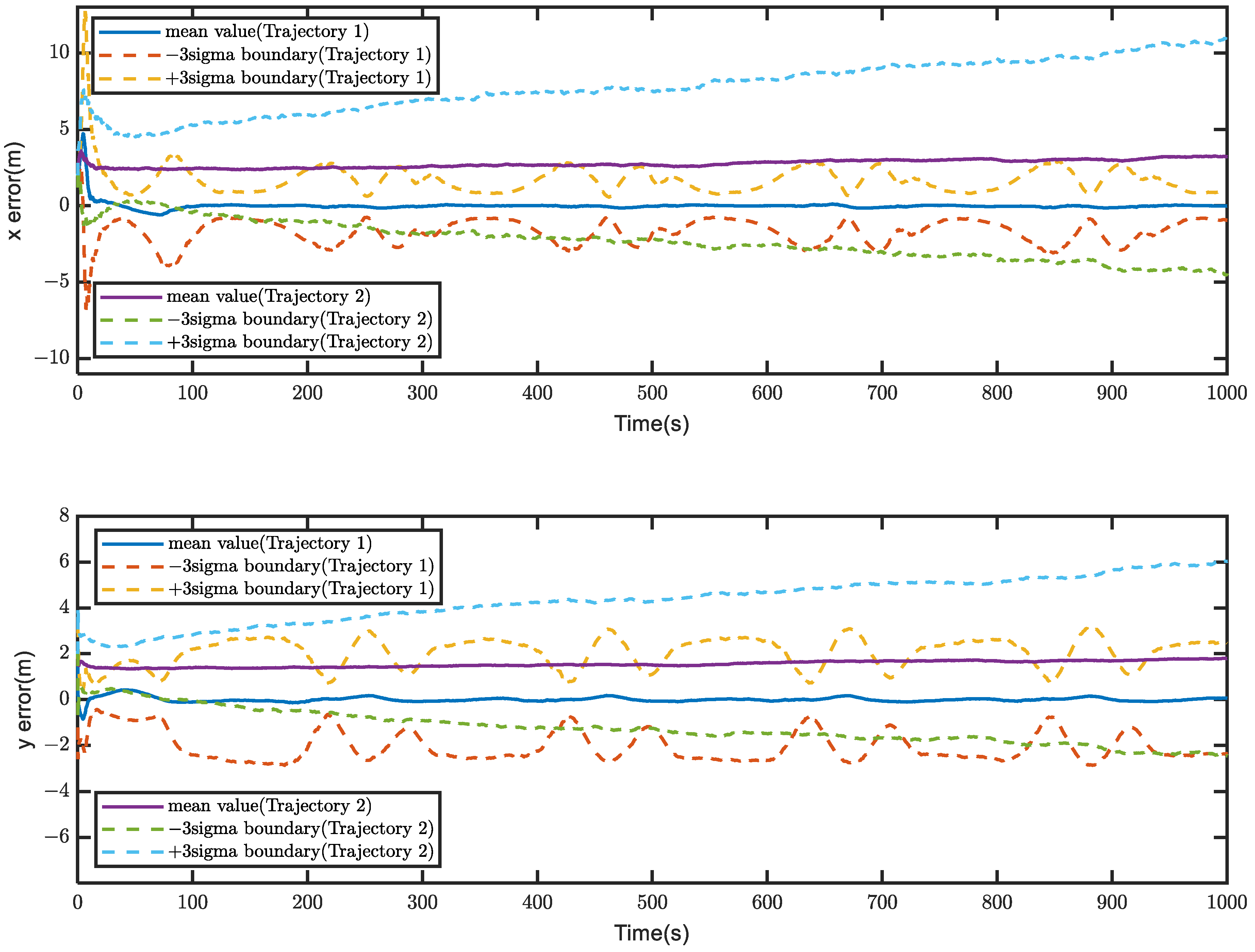 Sensors 23 04366 g005