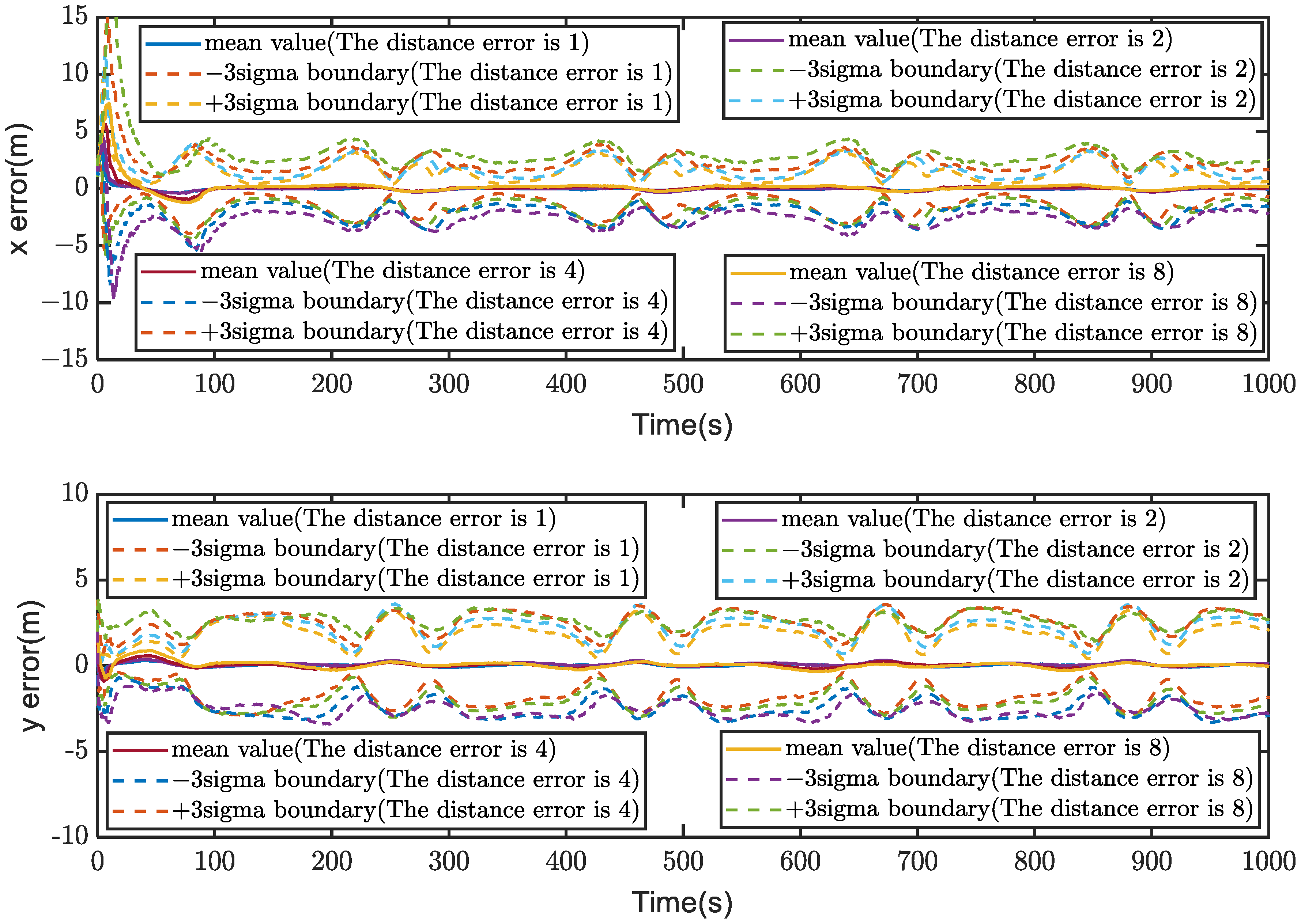 Sensors 23 04366 g007