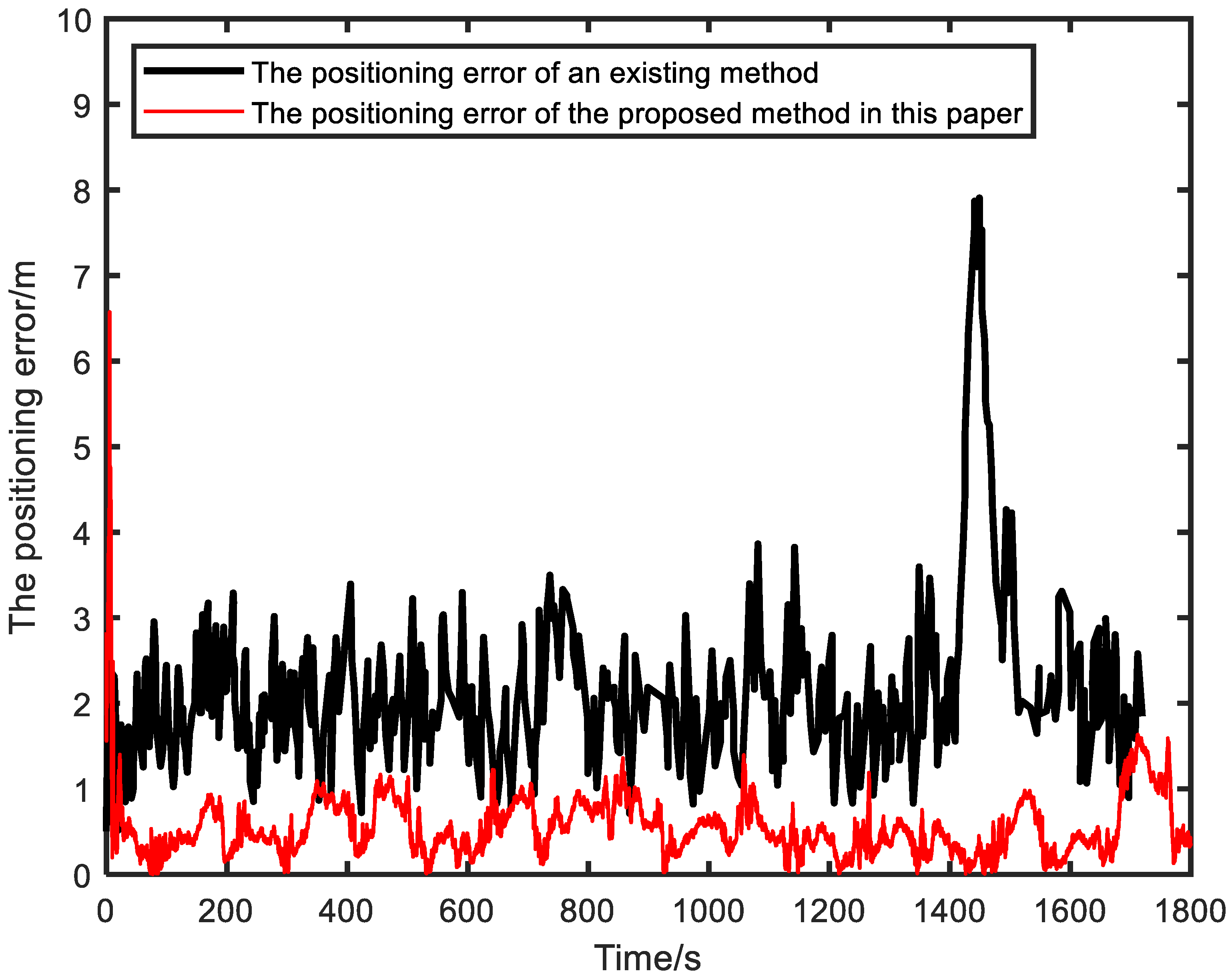Sensors 23 04366 g008