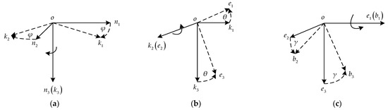Sensors 23 04366 g0a2