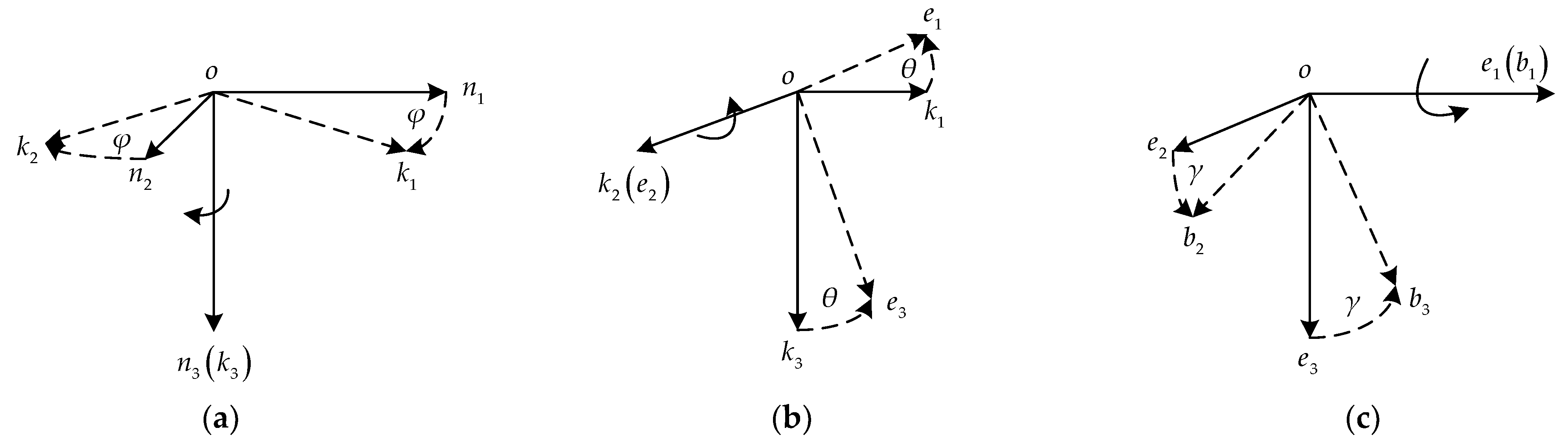 Sensors 23 04366 g0a2