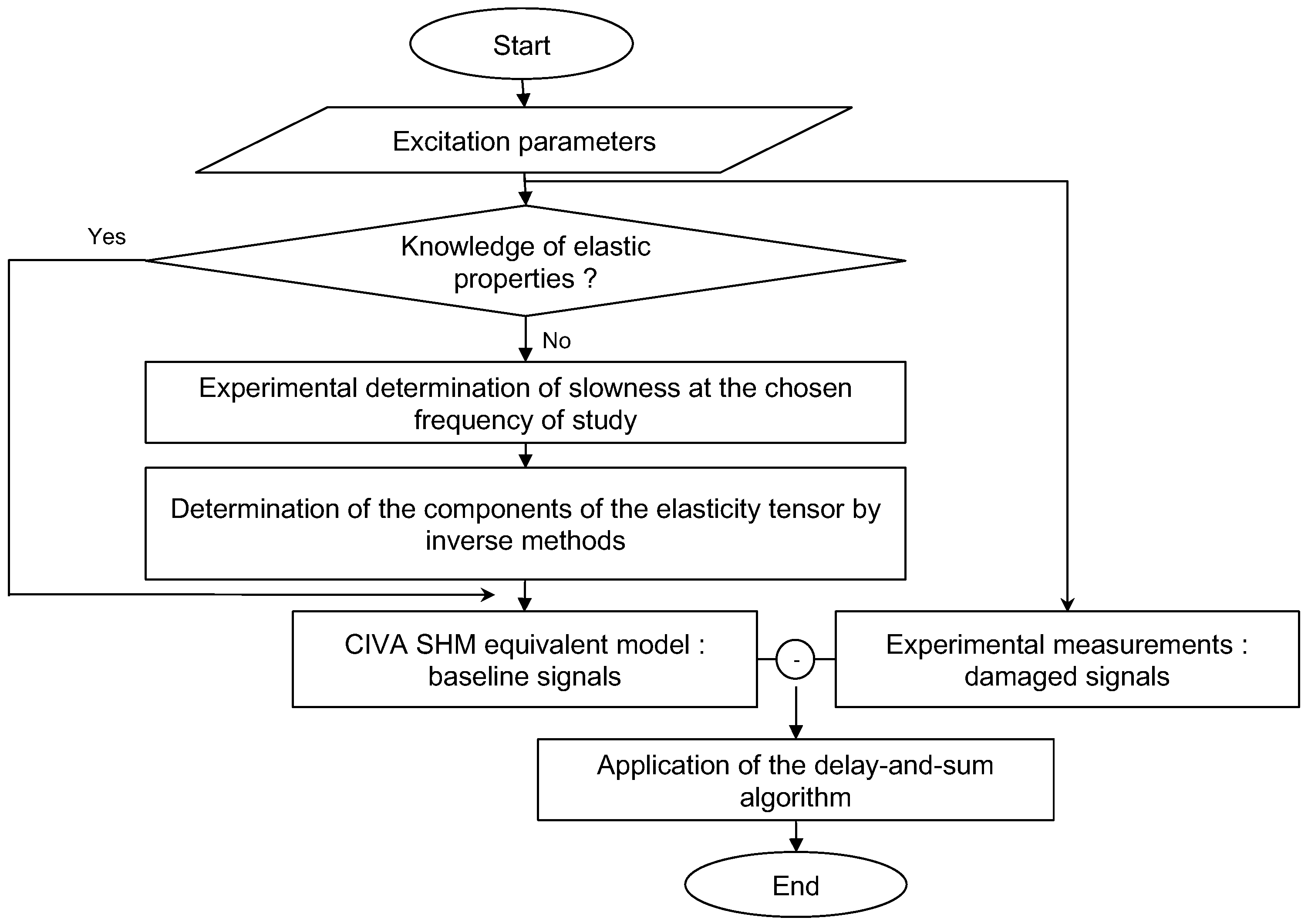 Sensors 23 04368 g001