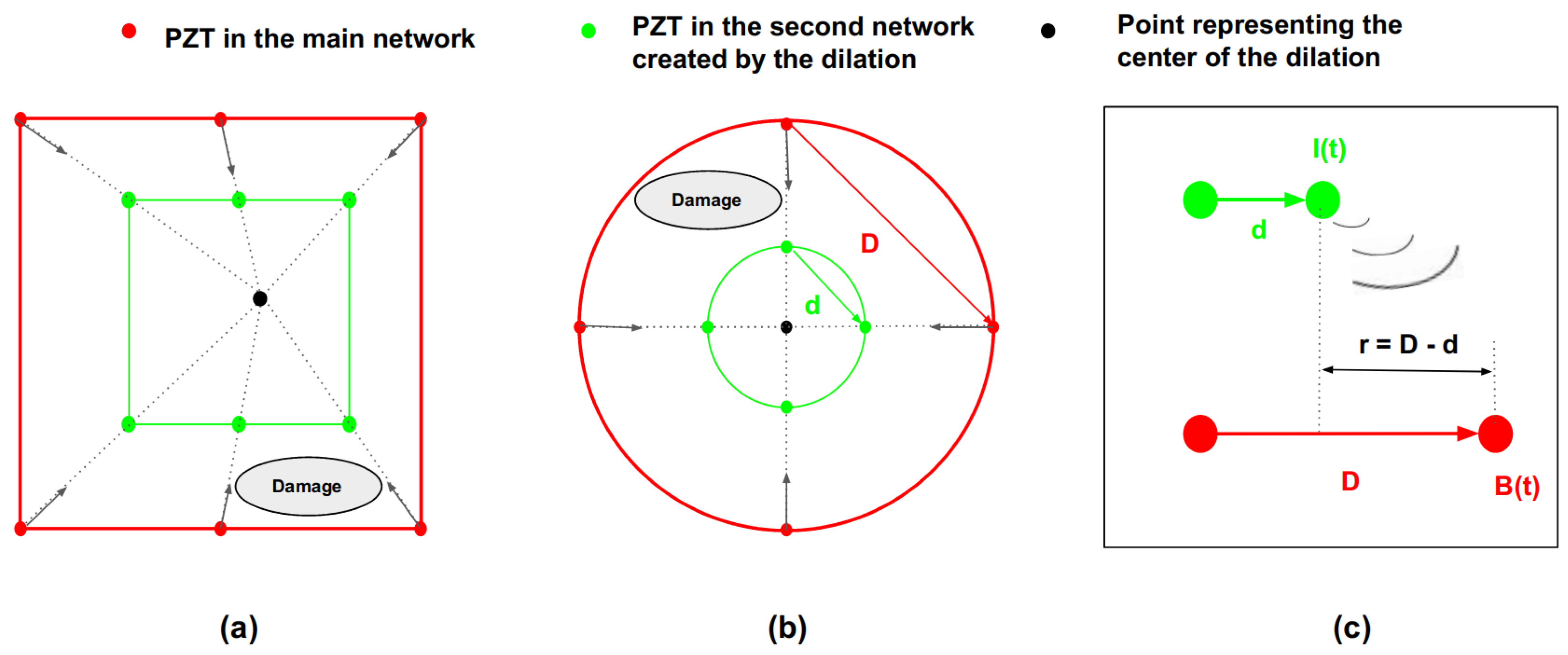 Sensors 23 04368 g003