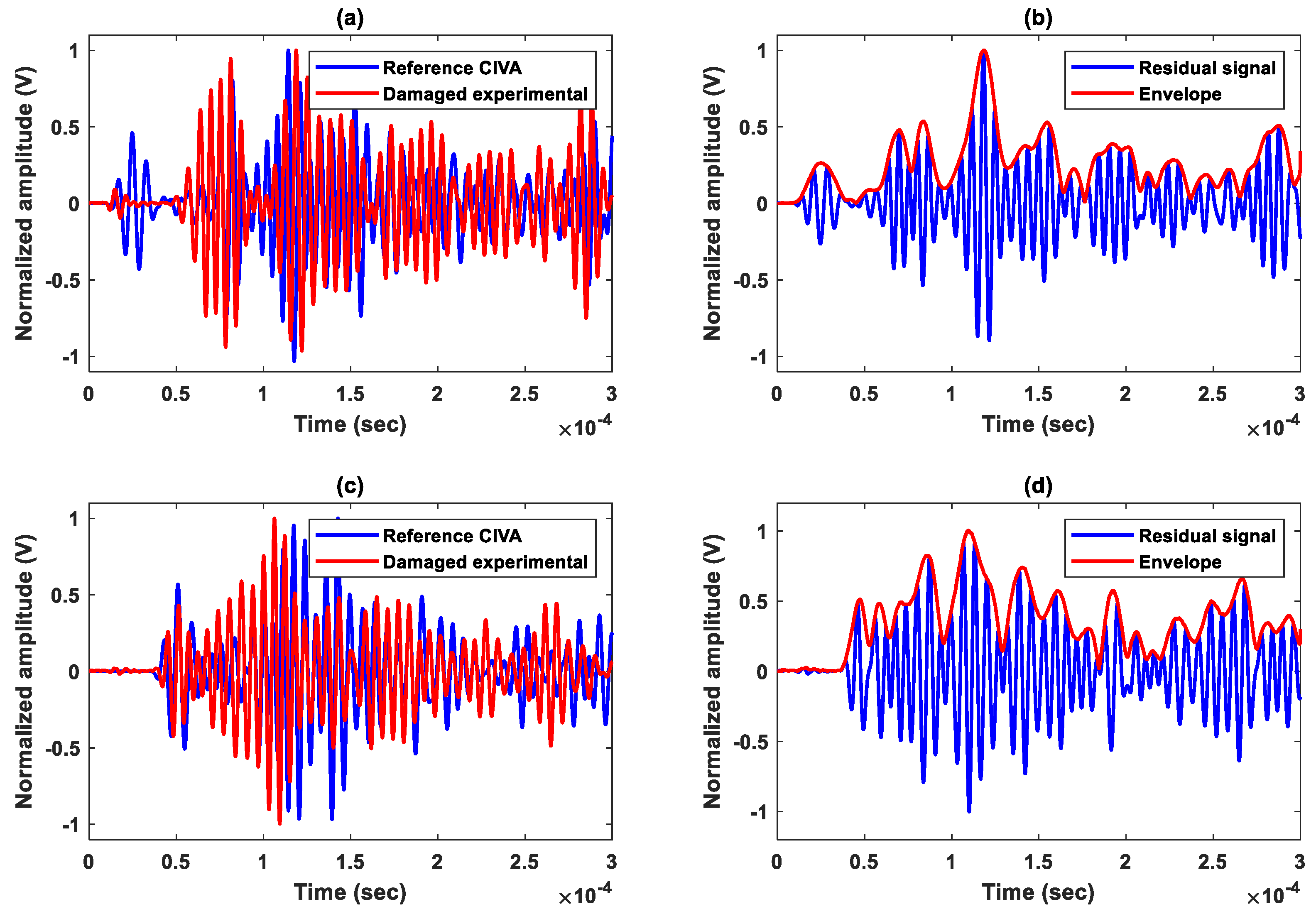 Sensors 23 04368 g006