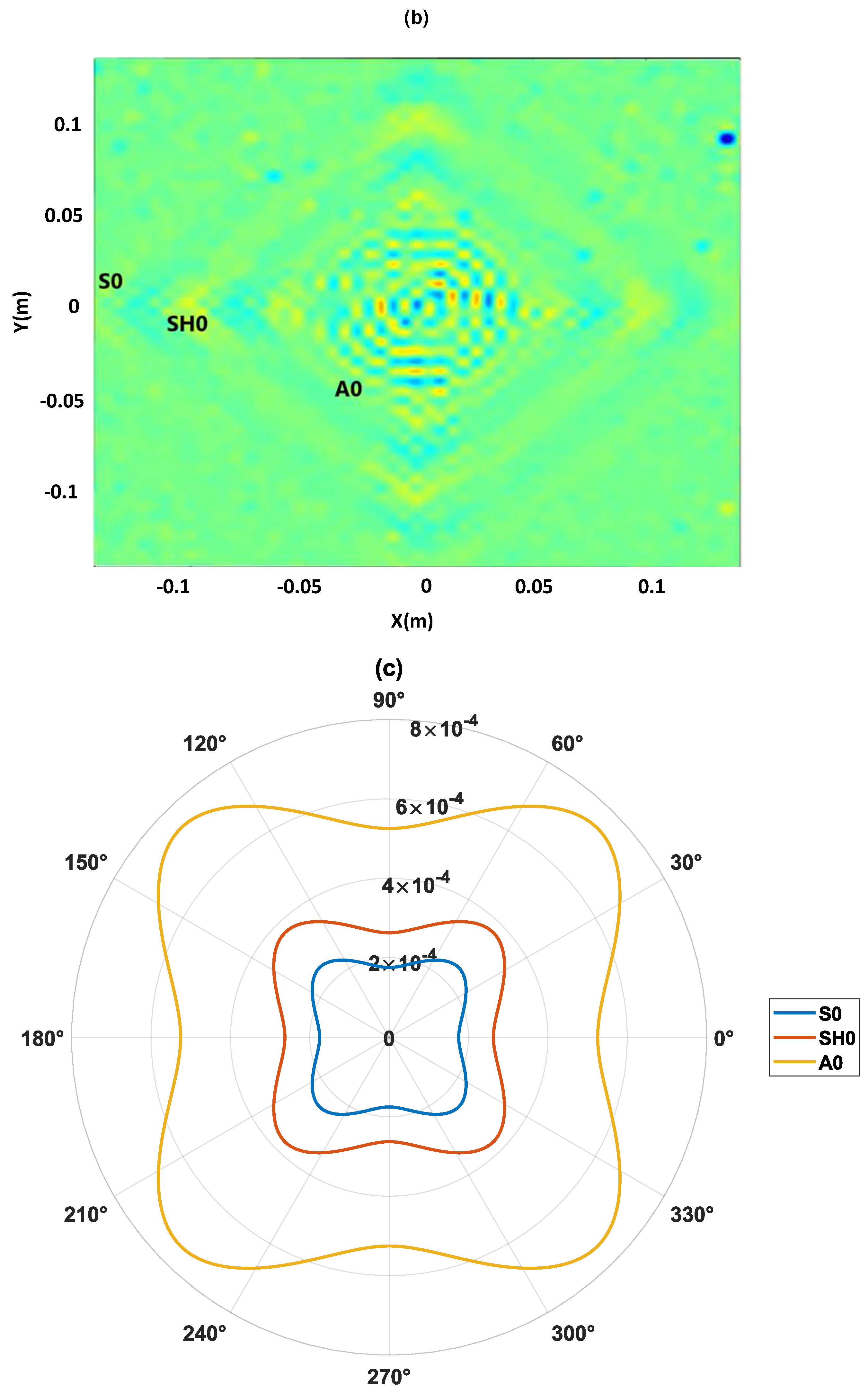 Sensors 23 04368 g015b
