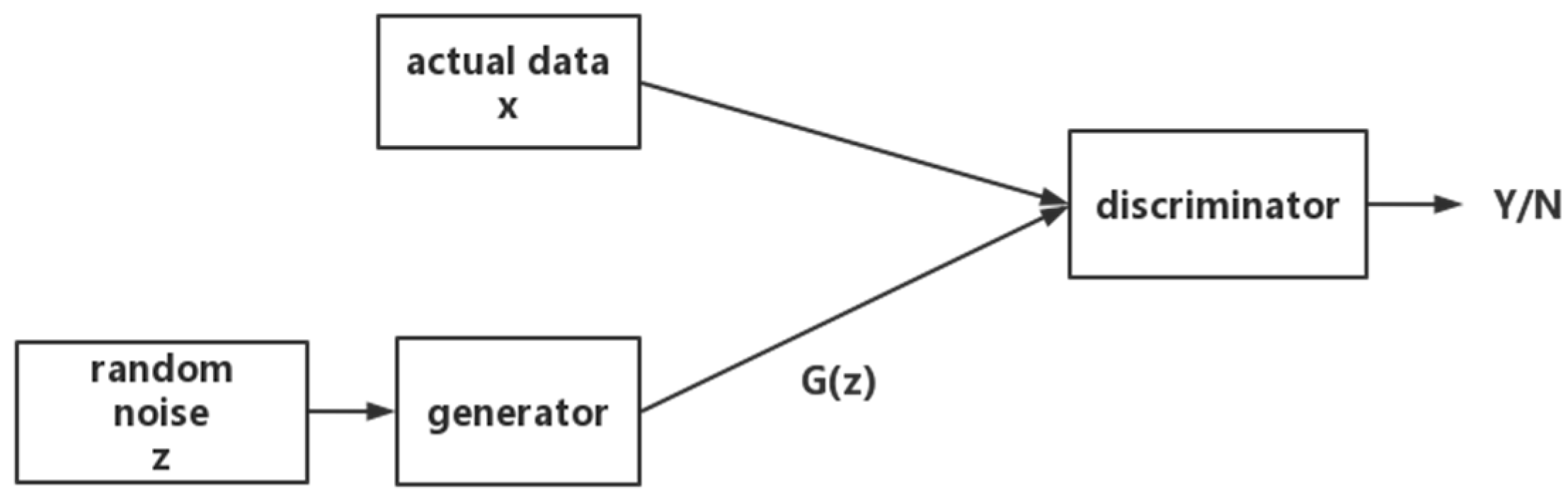 Sensors 23 04369 g001