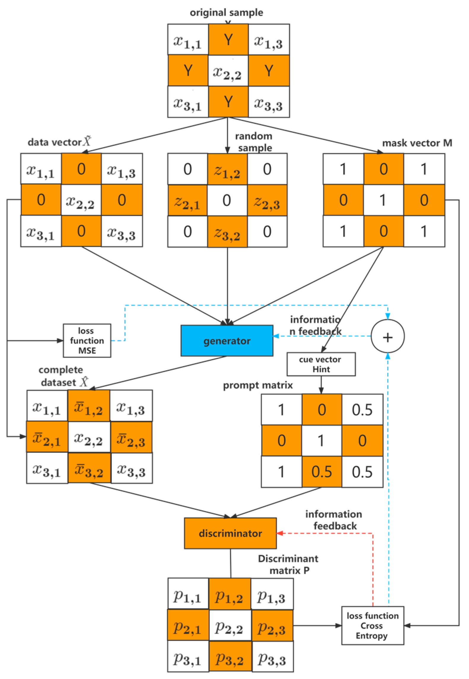 Sensors 23 04369 g005