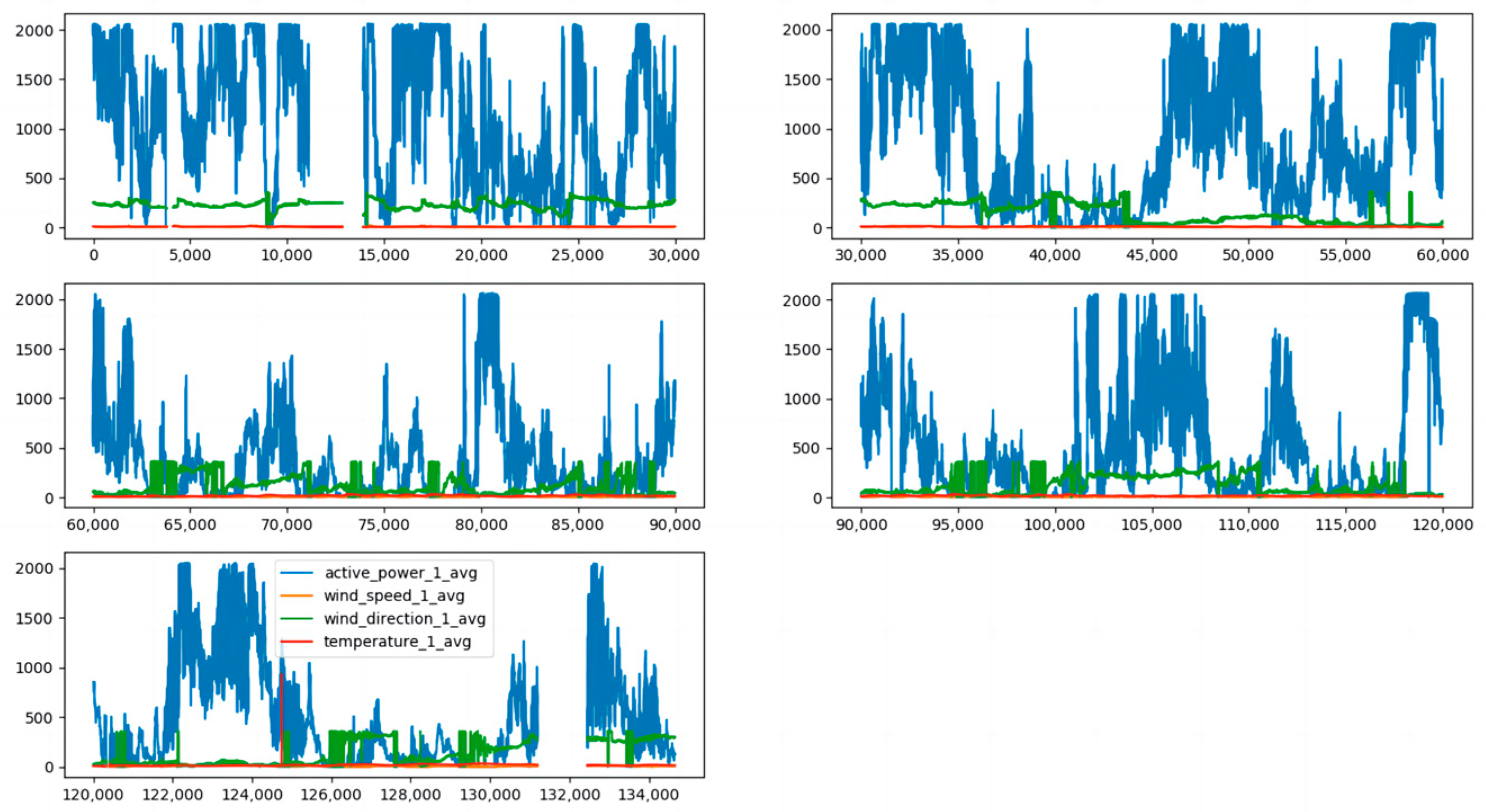 Sensors 23 04369 g006