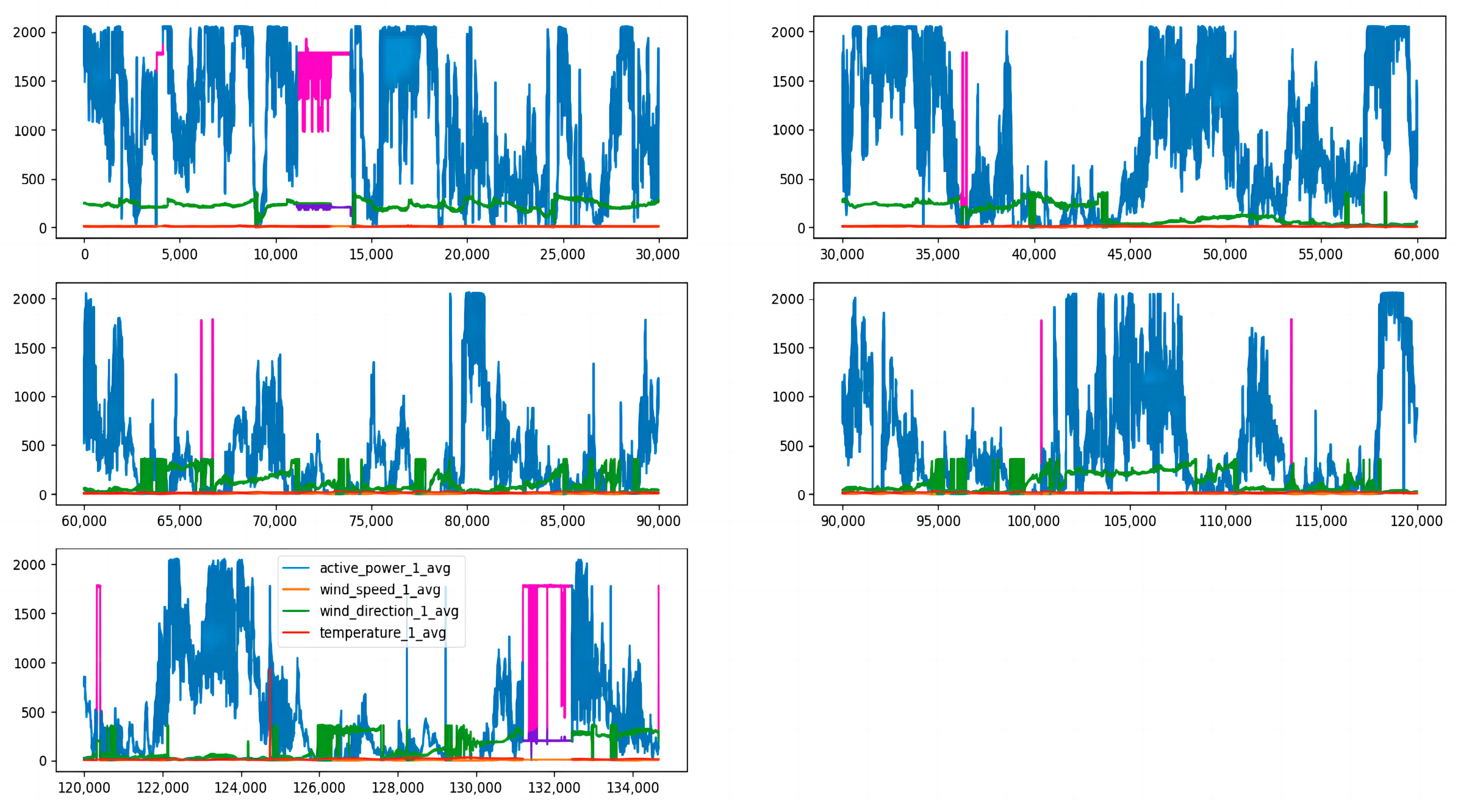 Sensors 23 04369 g007