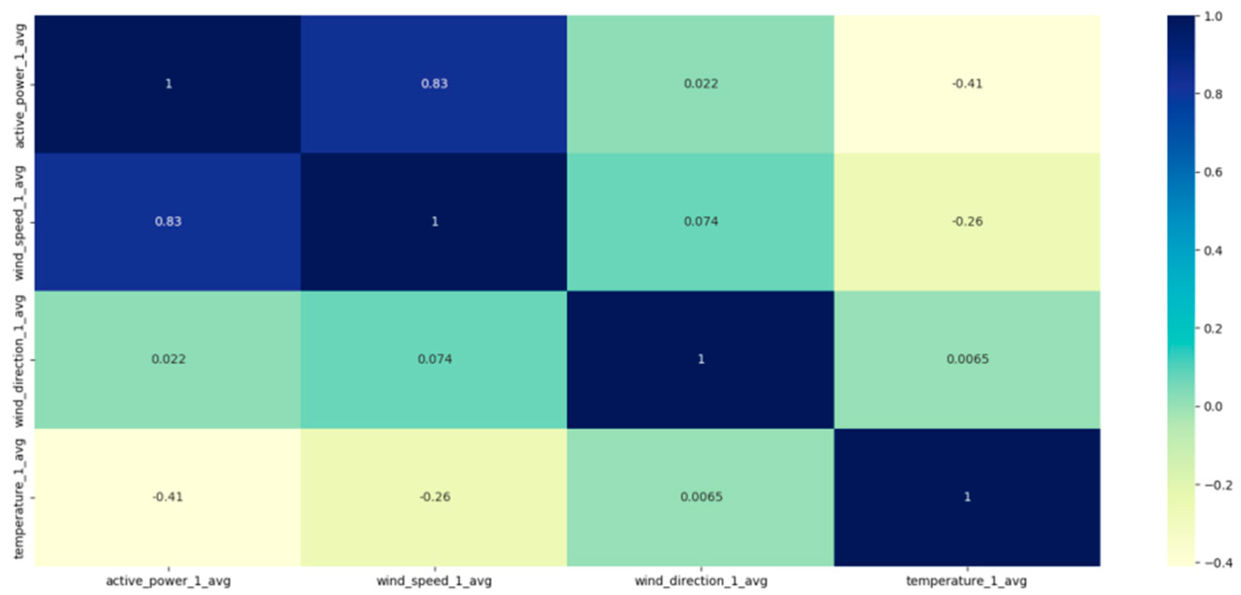 Sensors 23 04369 g008