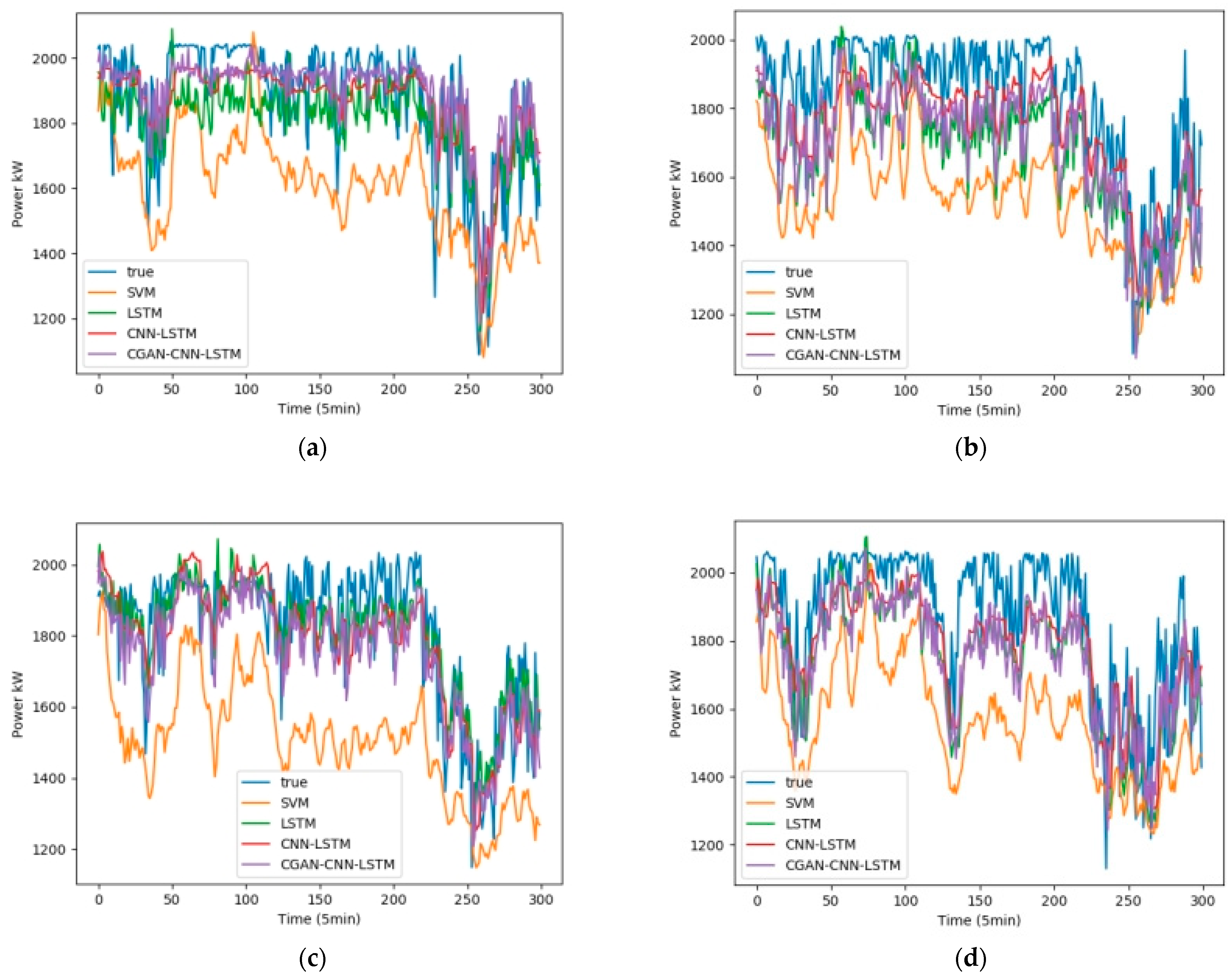 Sensors 23 04369 g009