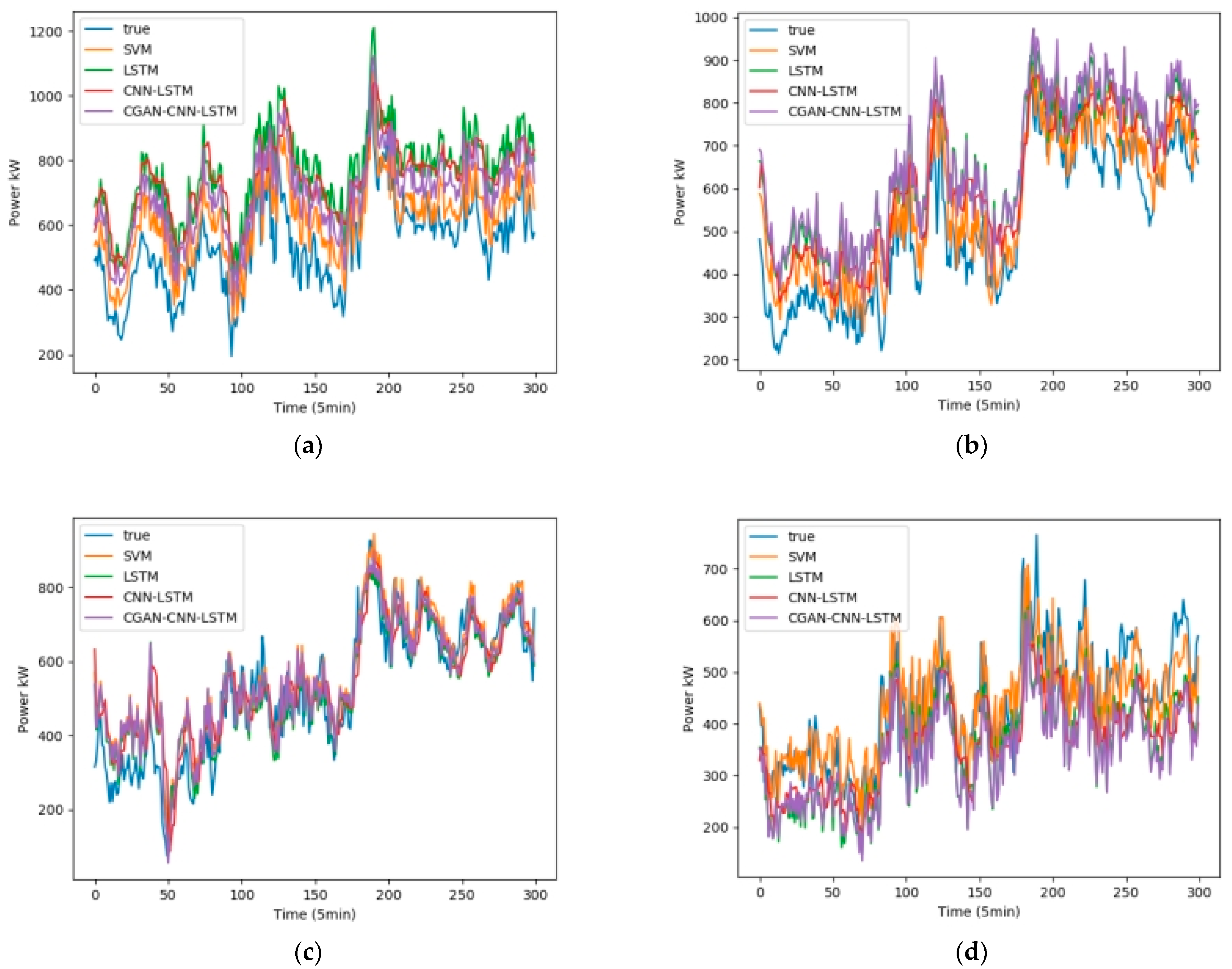 Sensors 23 04369 g010
