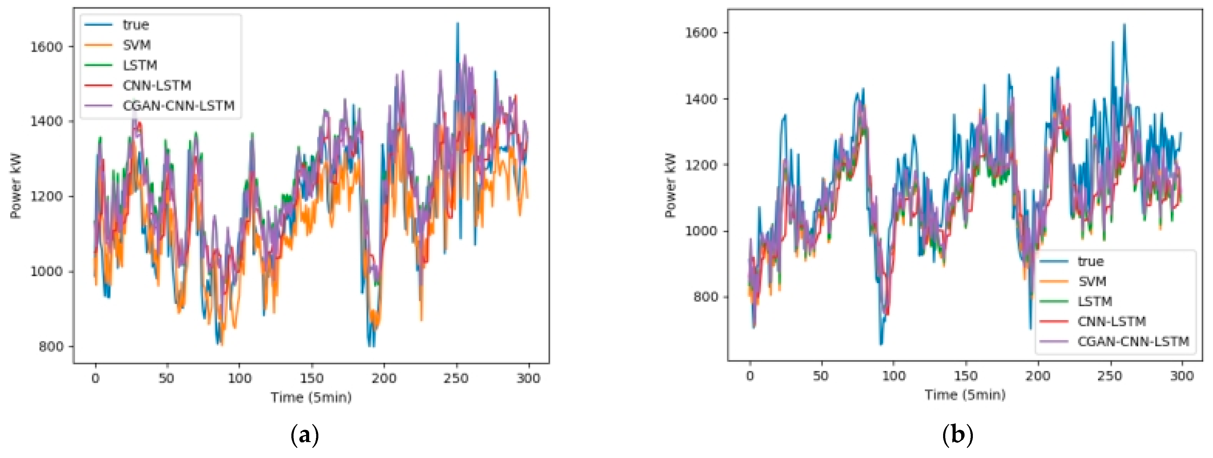 Sensors 23 04369 g011a