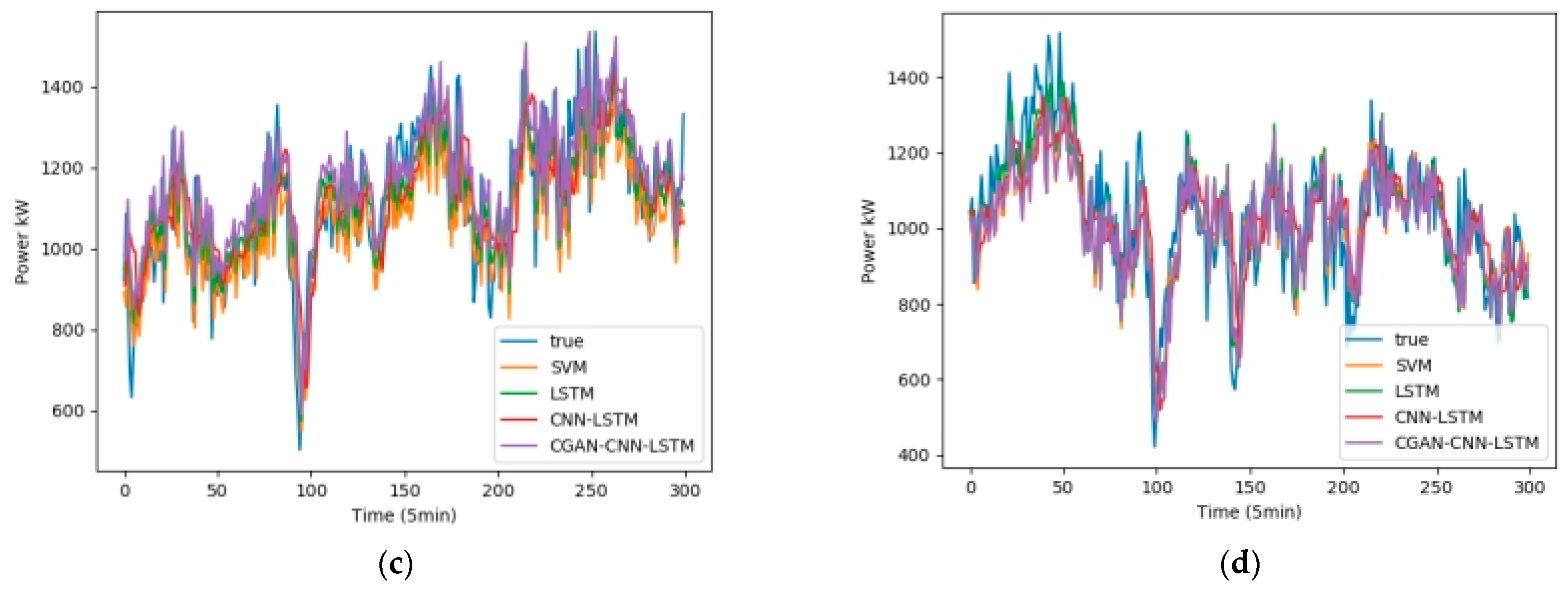 Sensors 23 04369 g011b