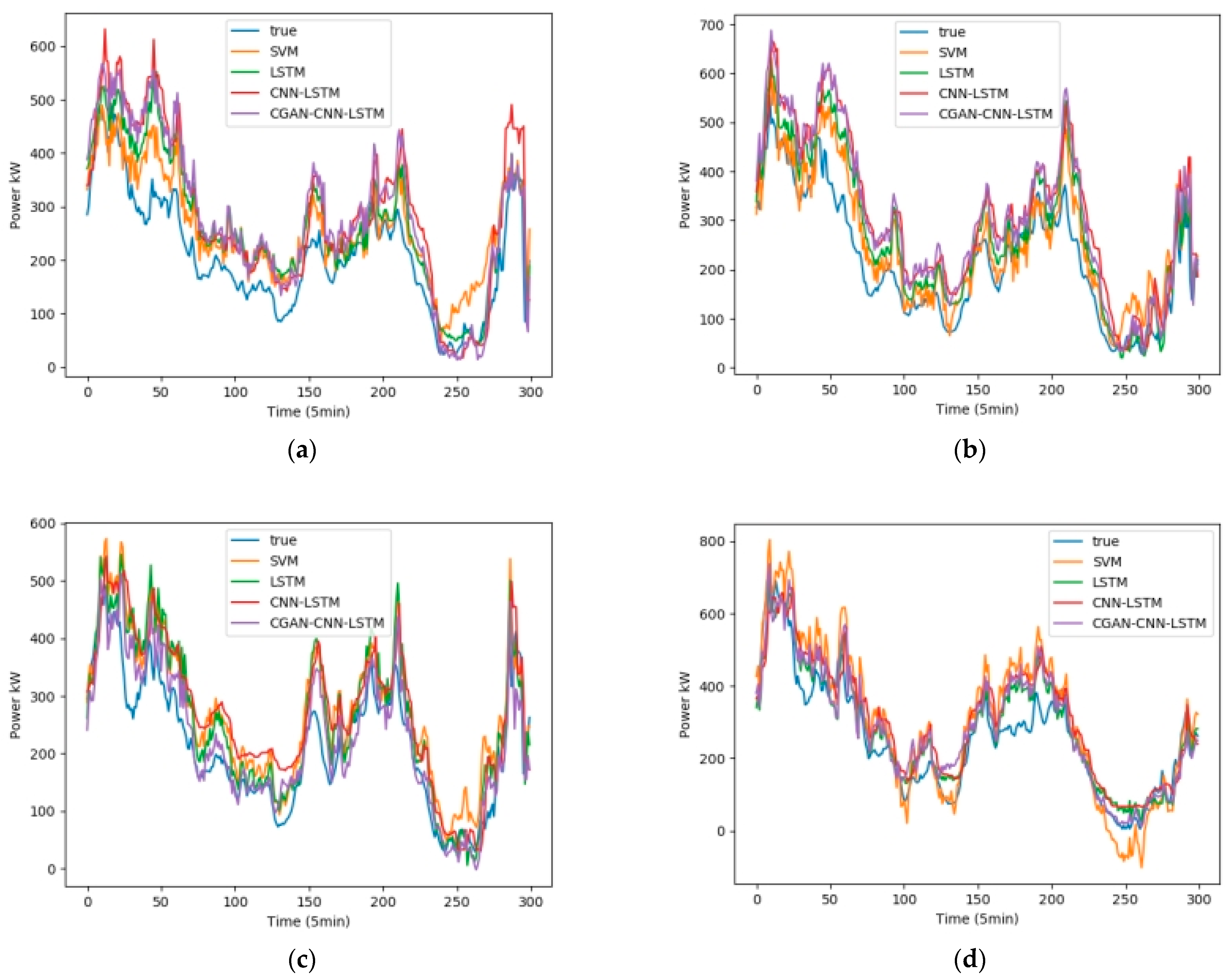 Sensors 23 04369 g012