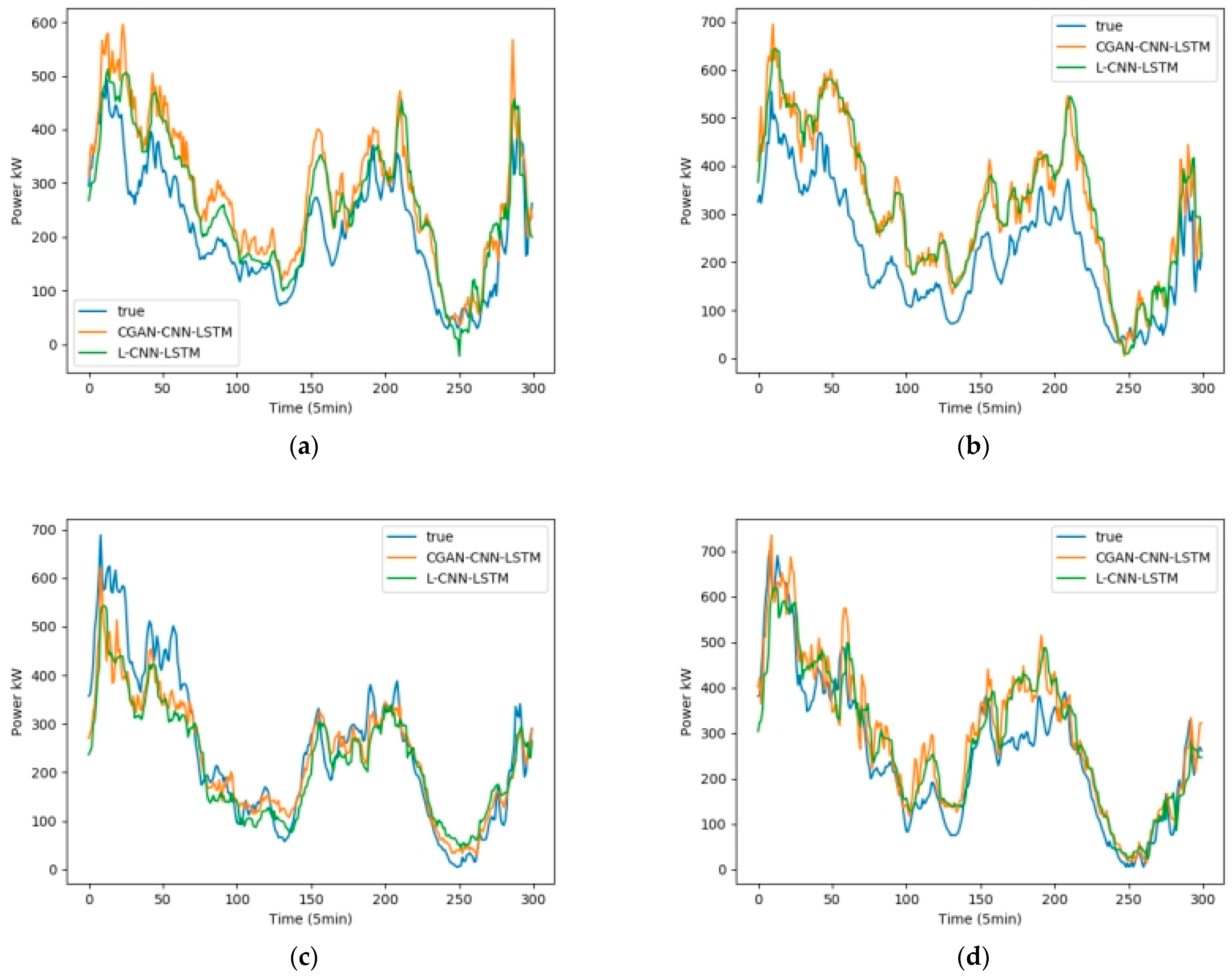 Sensors 23 04369 g013