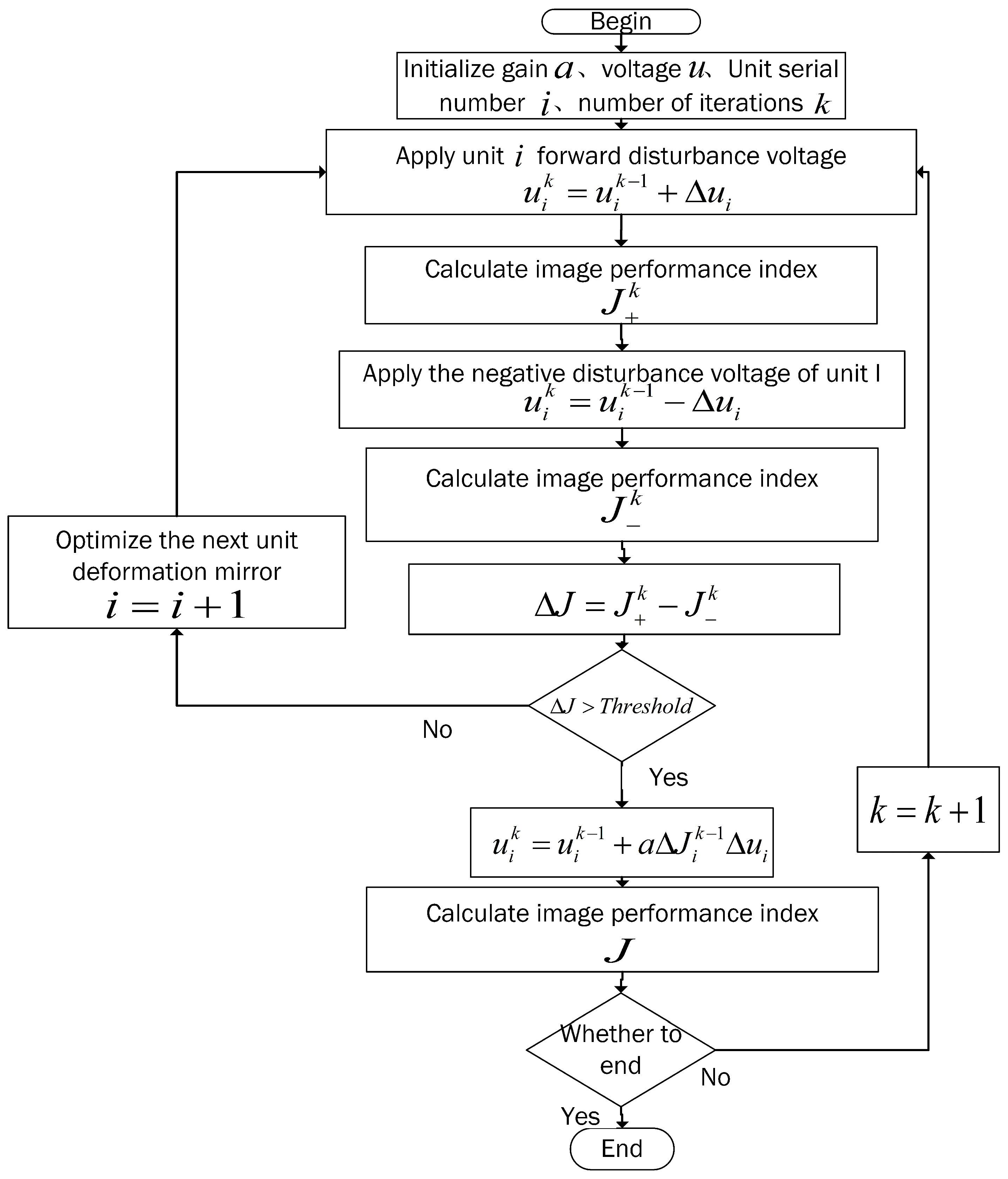 Sensors 23 04371 g001