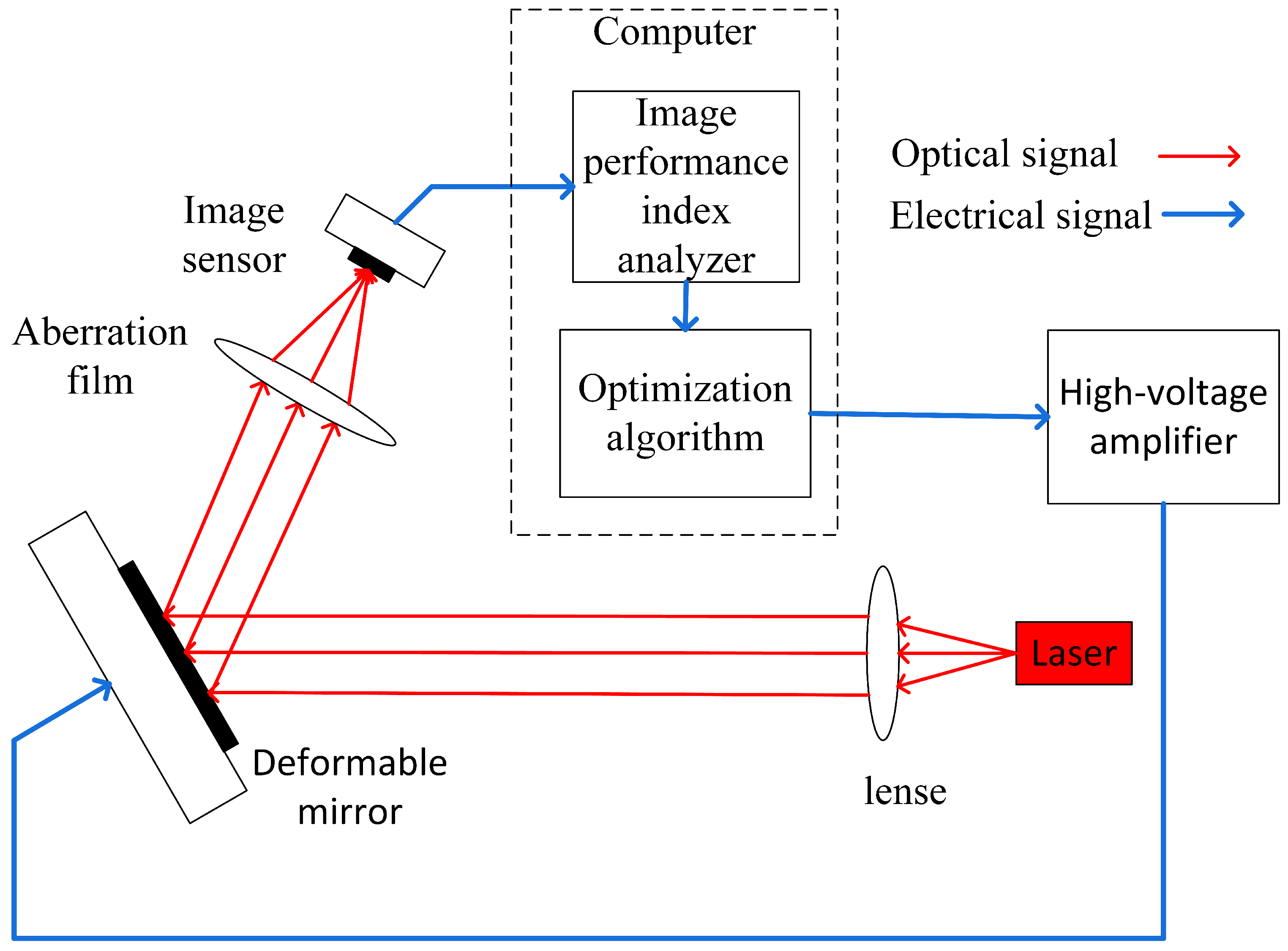 Sensors 23 04371 g005