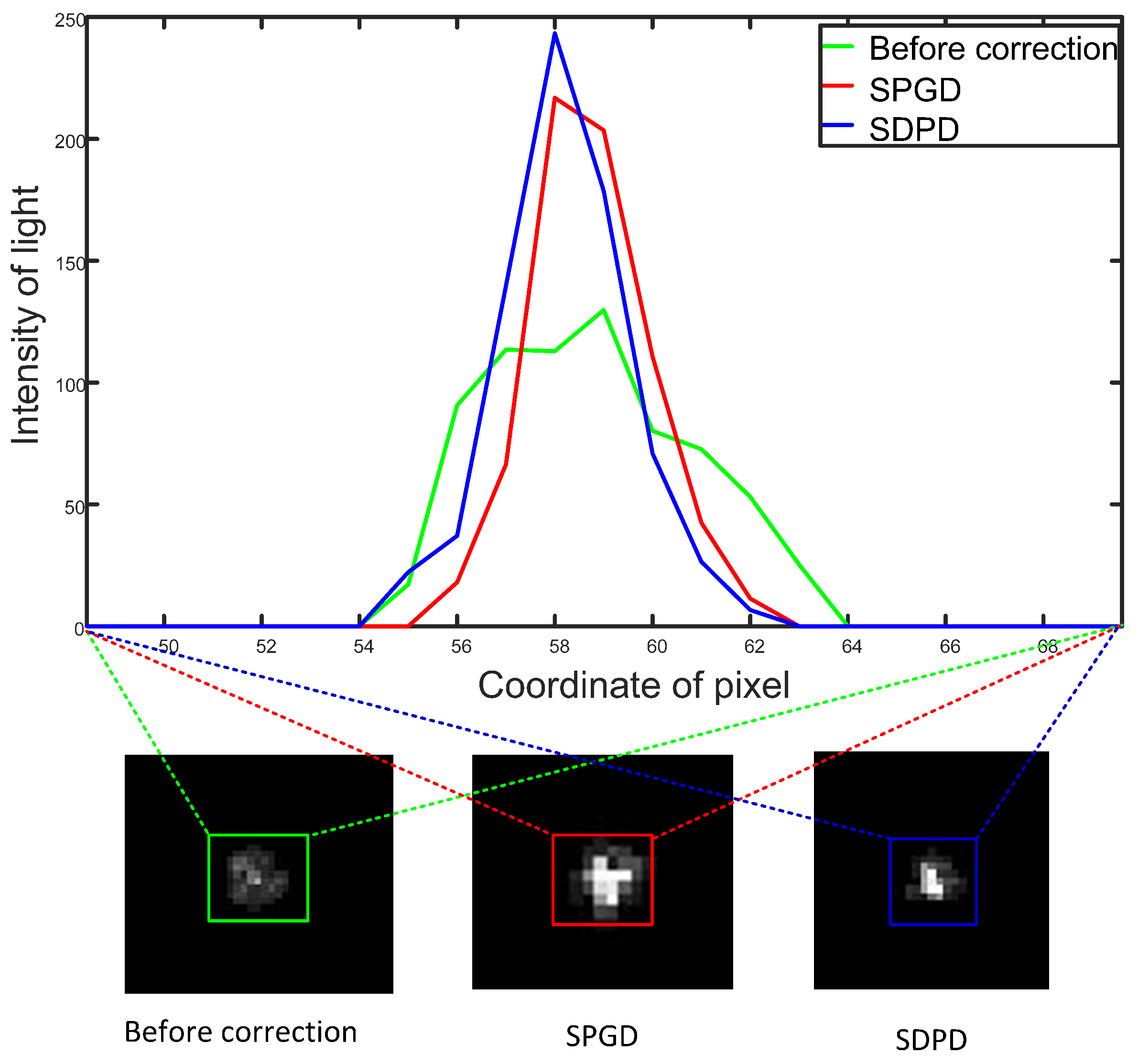 Sensors 23 04371 g006