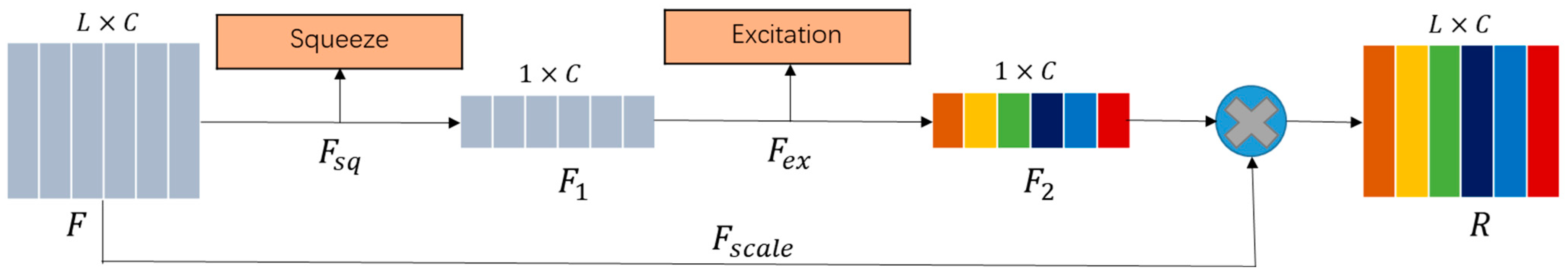 Sensors 23 04372 g003