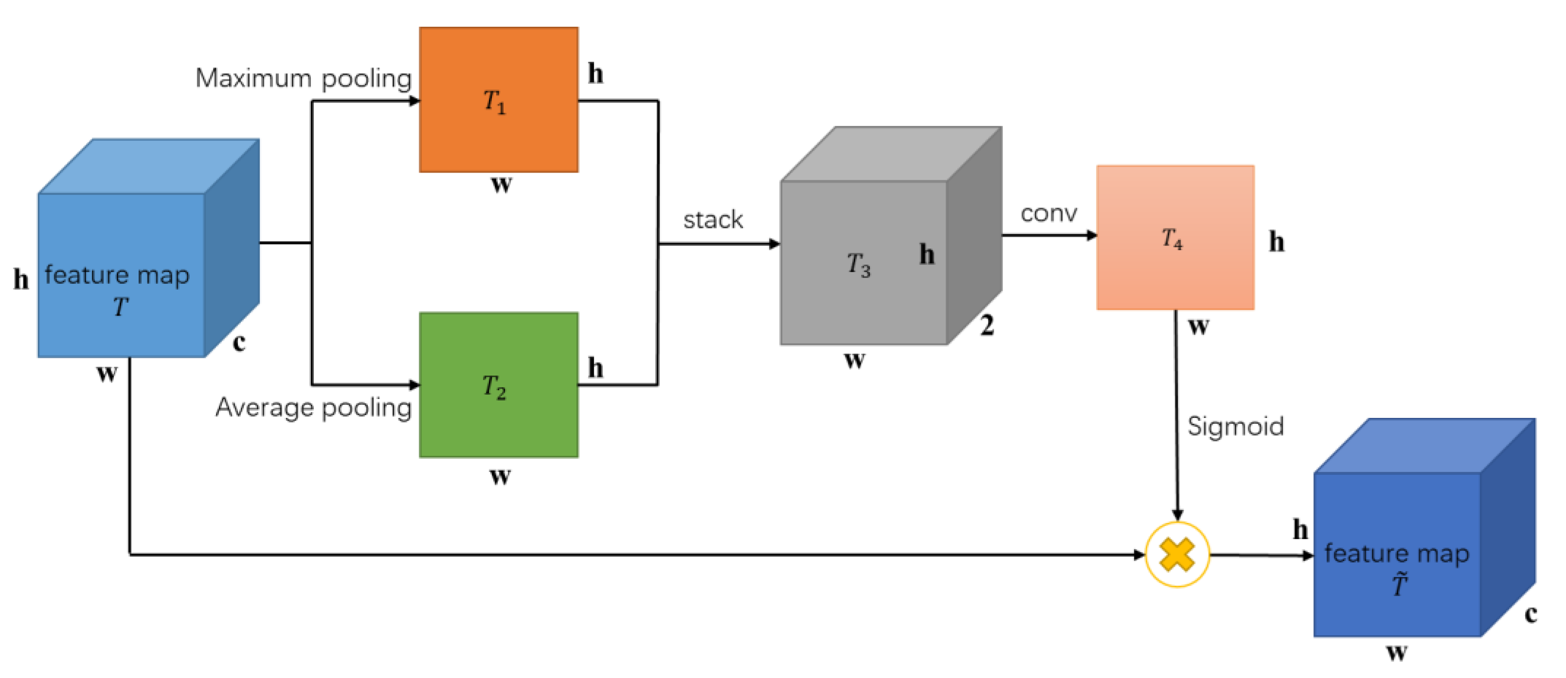 Sensors 23 04372 g006