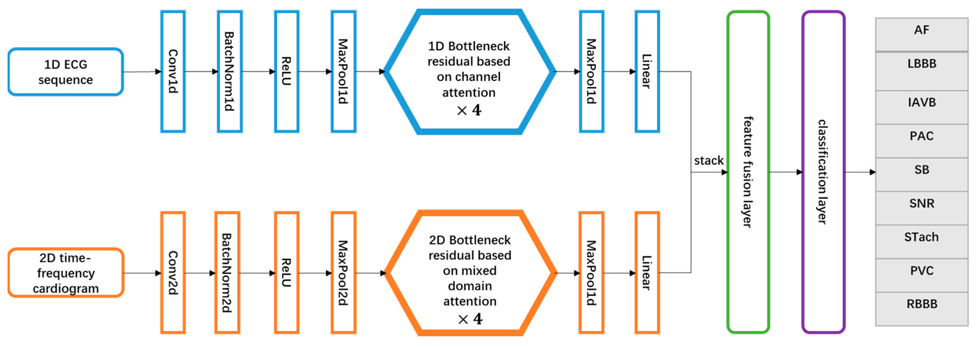 Sensors 23 04372 g007