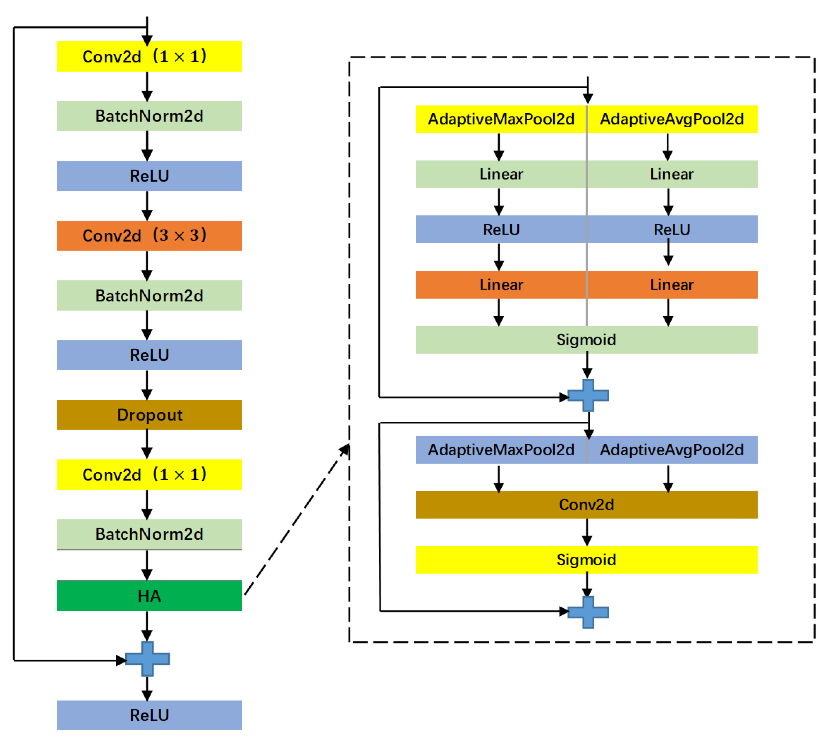 Sensors 23 04372 g010