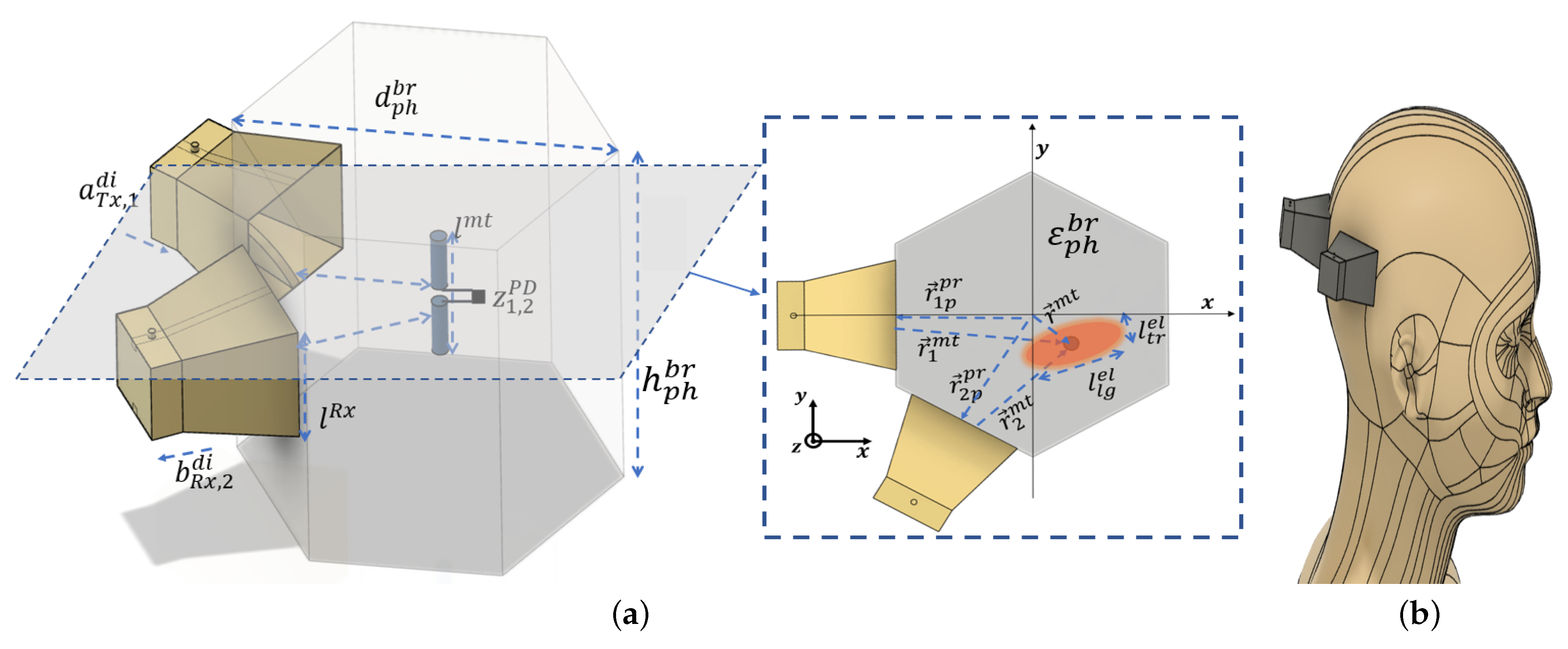Sensors 23 04374 g001 Sensors 23 04374 g001