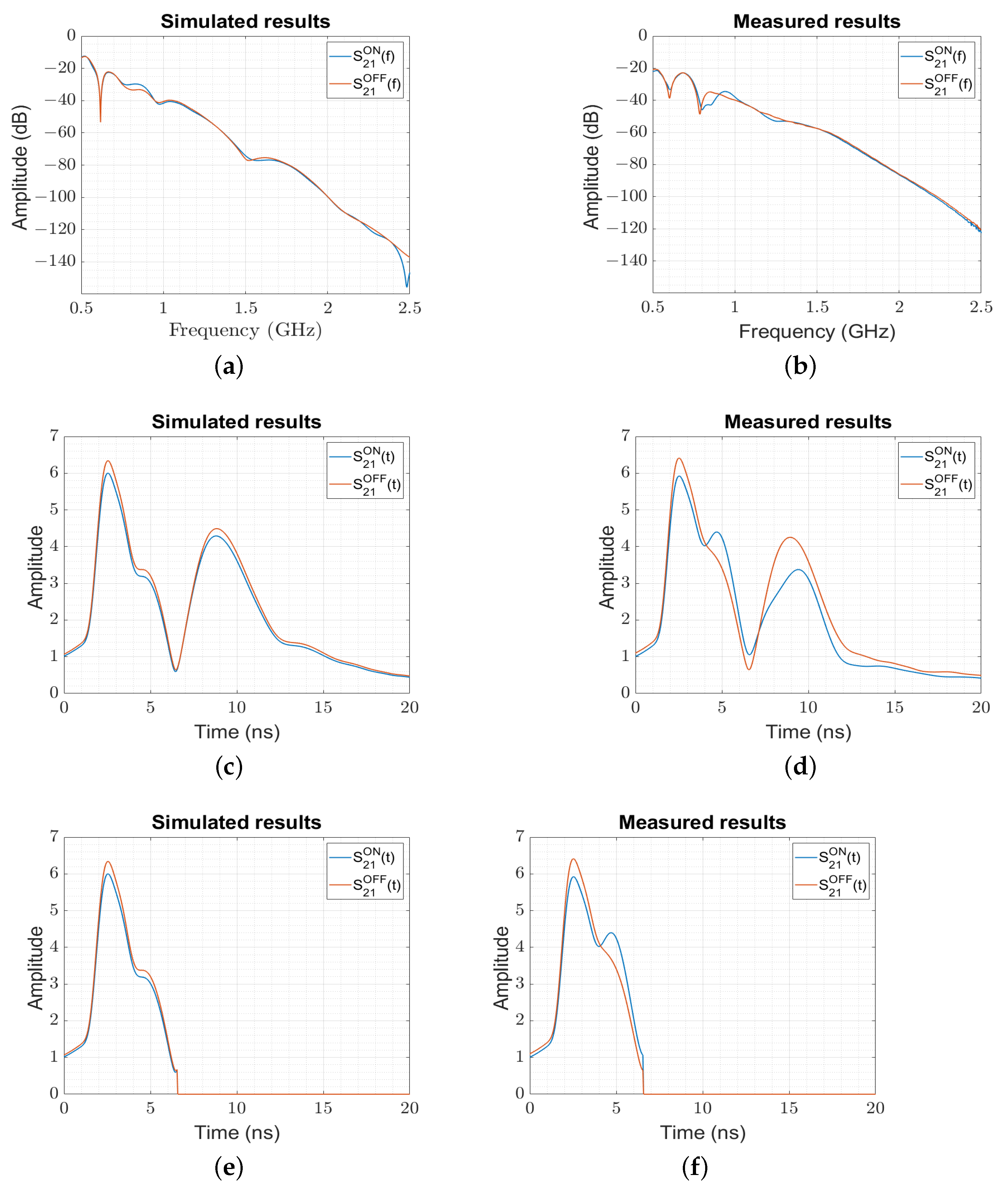 Sensors 23 04374 g004 Sensors 23 04374 g004