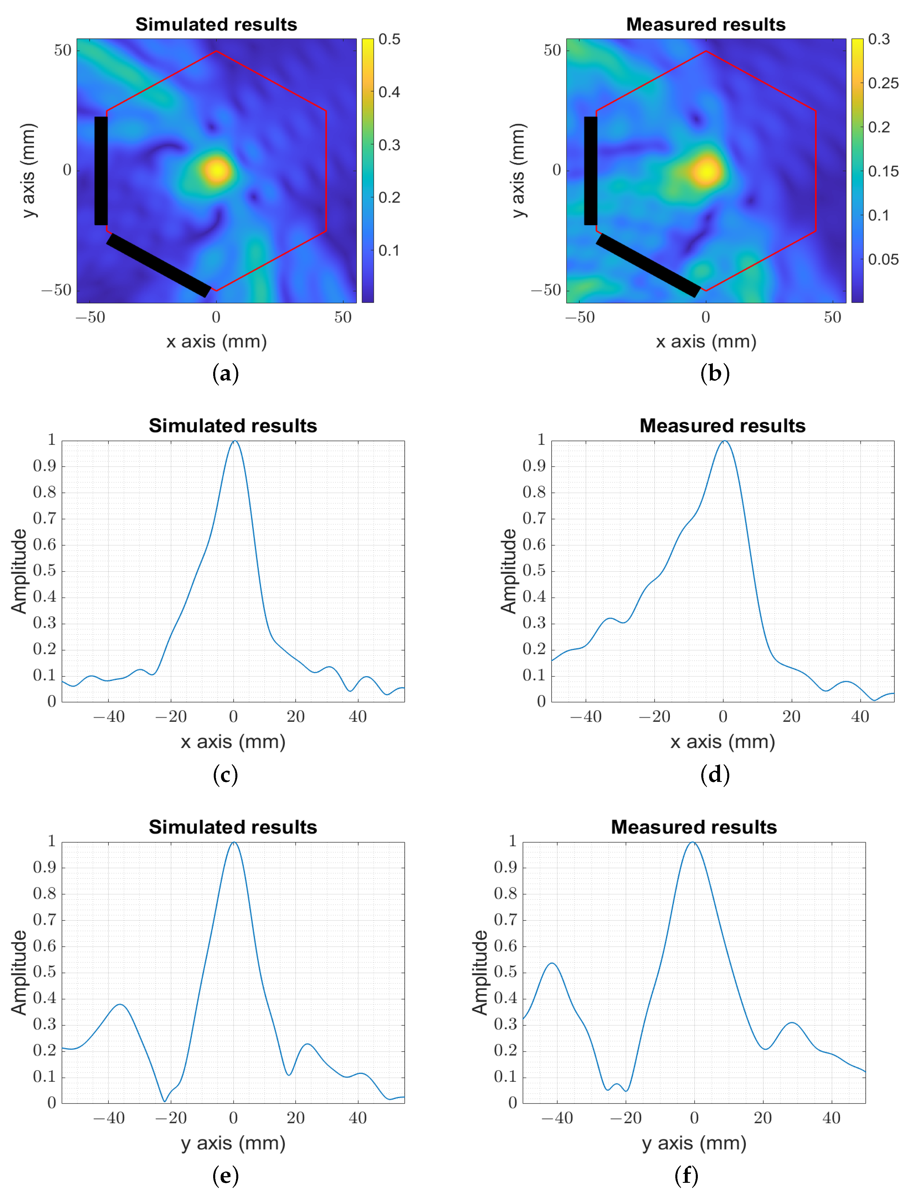 Sensors 23 04374 g005 Sensors 23 04374 g005